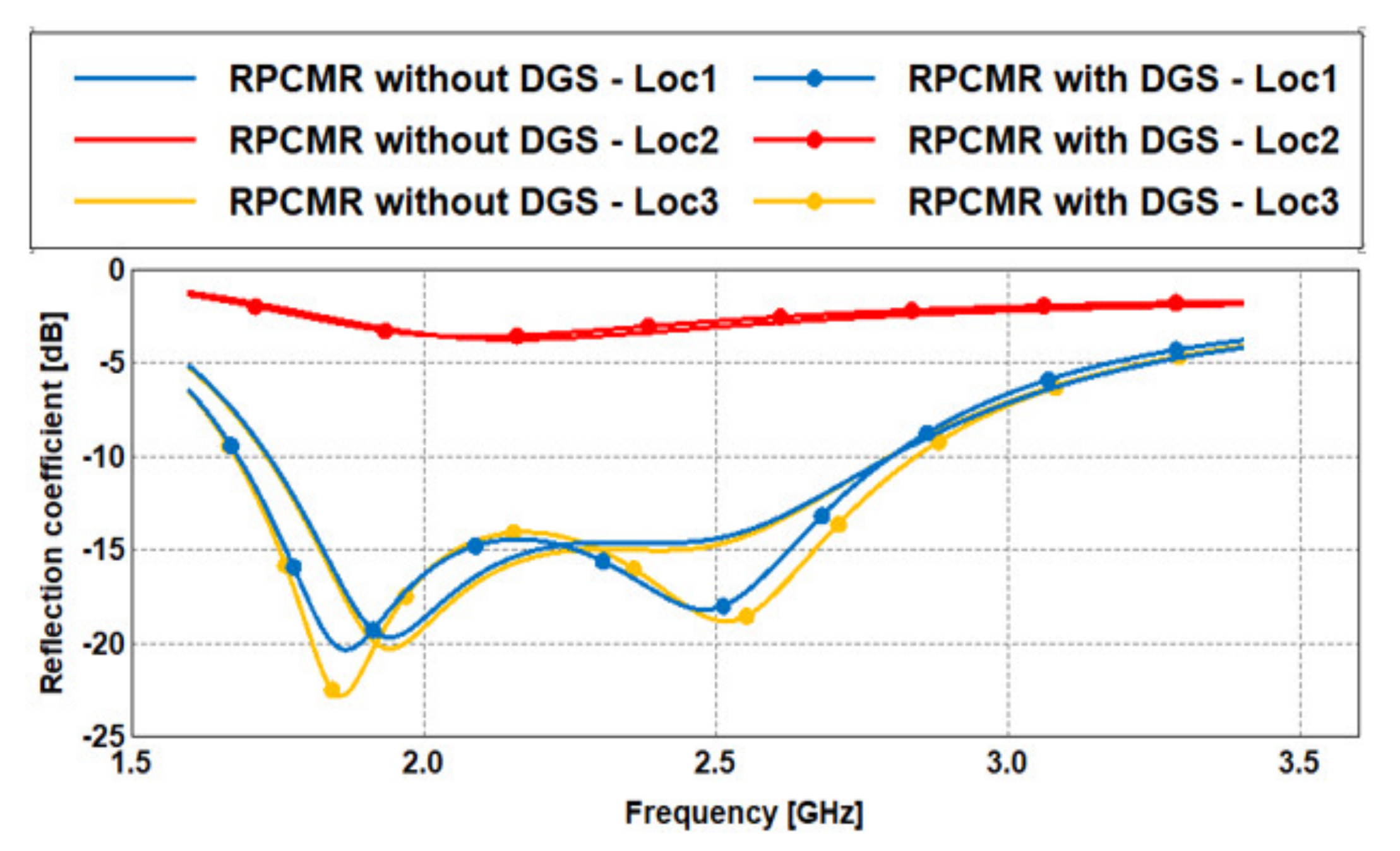 Sensors 21 02516 g009