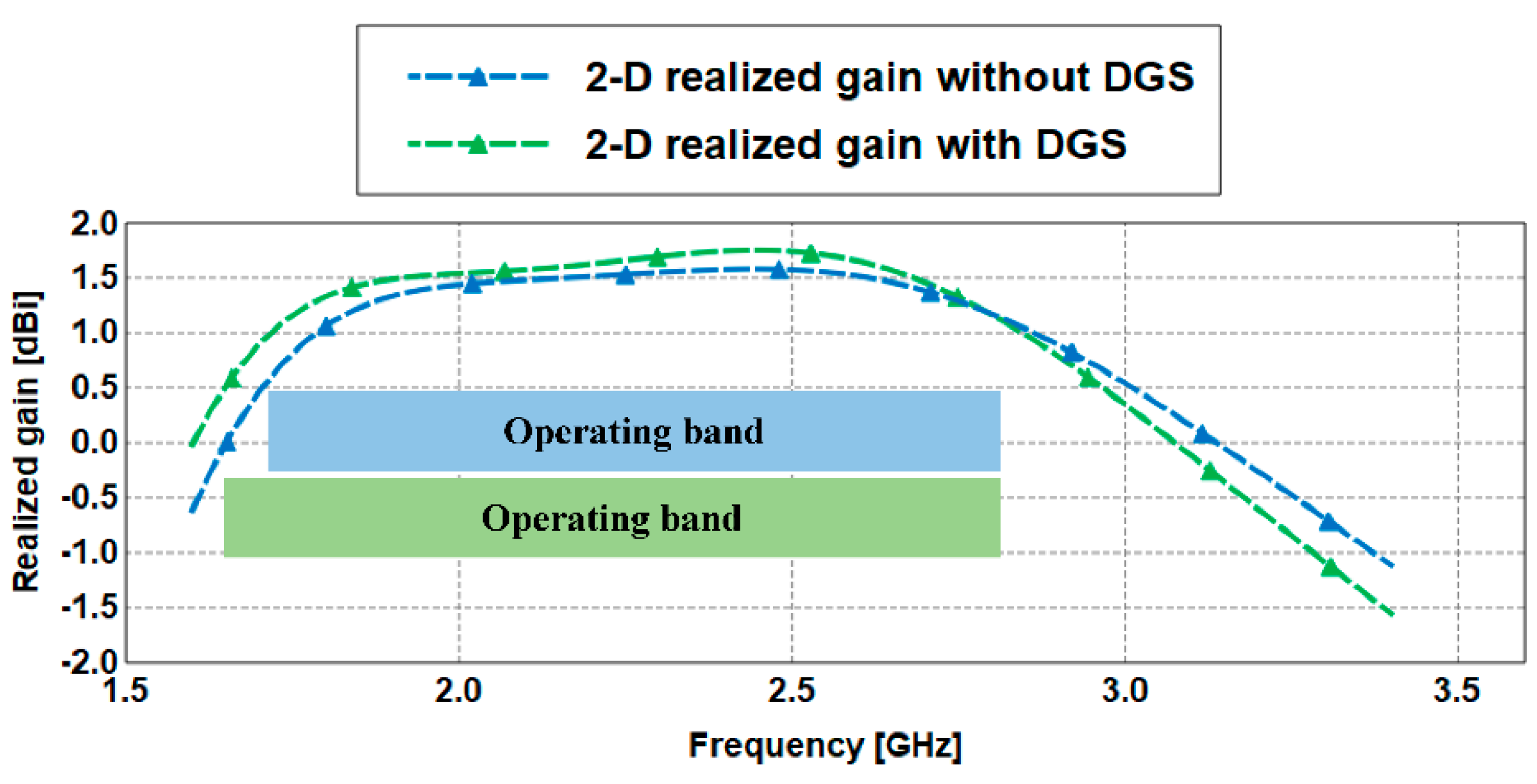 Sensors 21 02516 g011