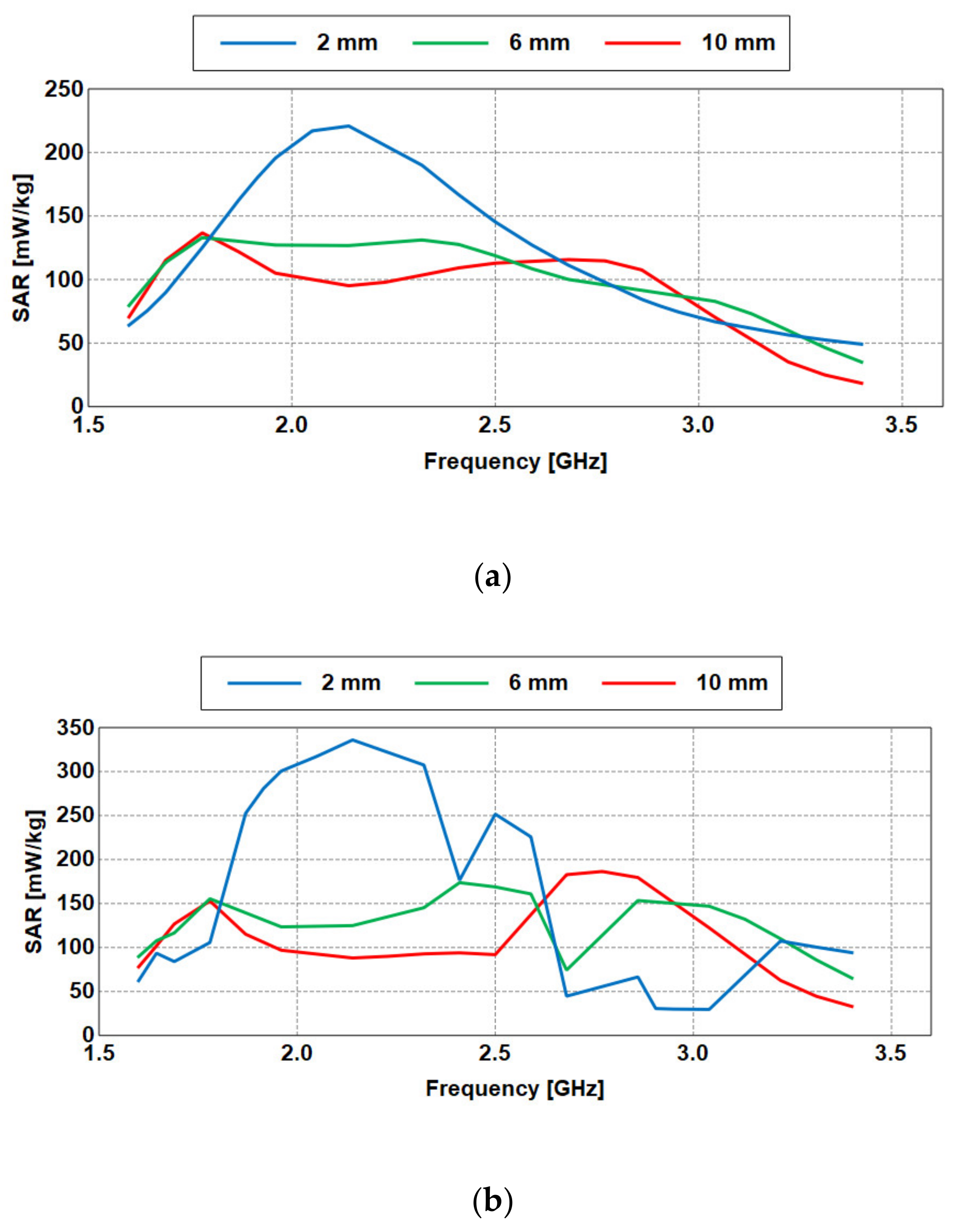 Sensors 21 02516 g014