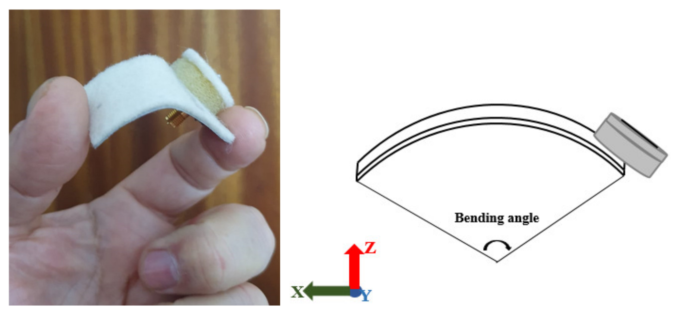 Sensors 21 02516 g018