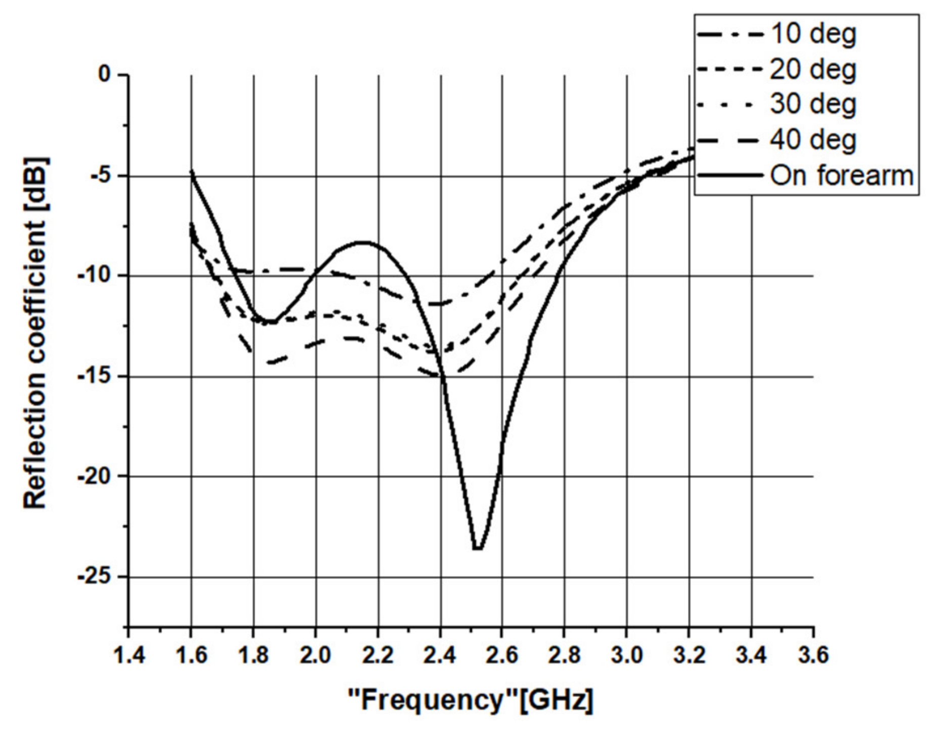 Sensors 21 02516 g019