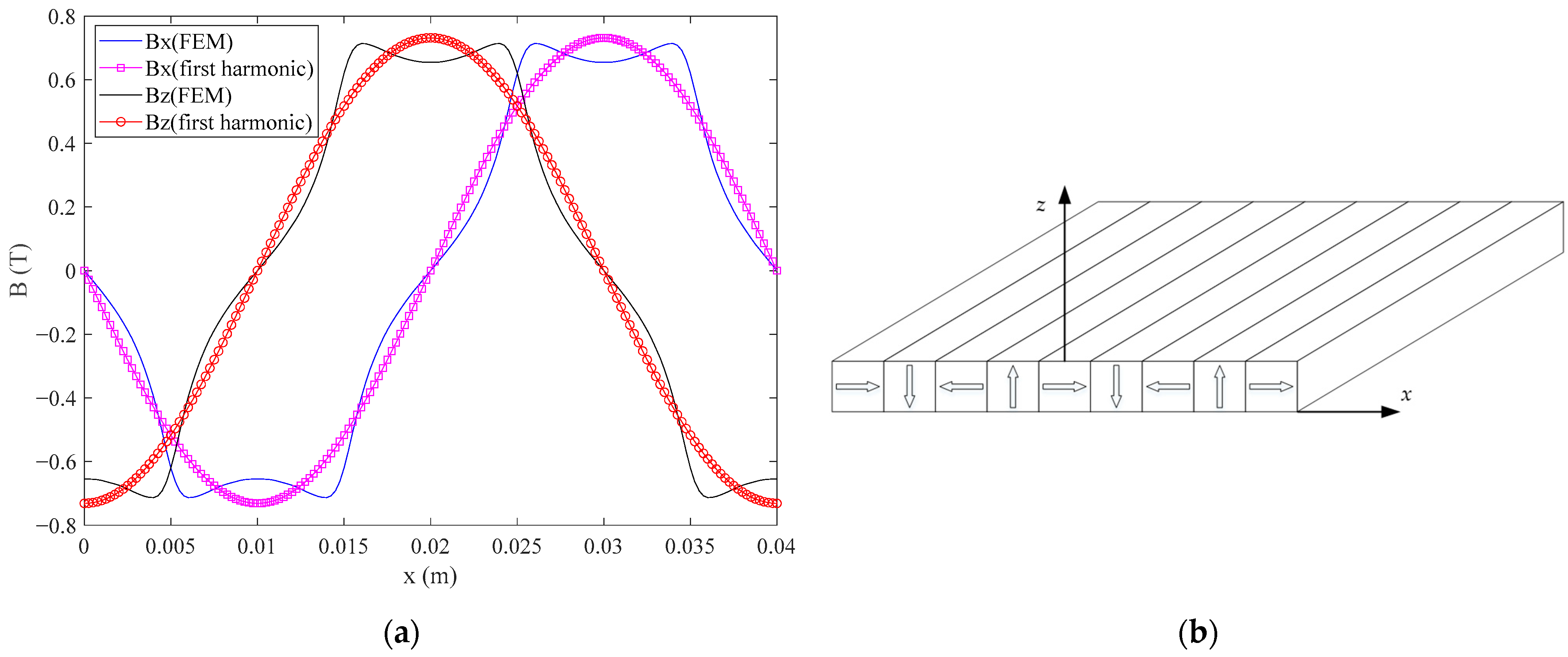 Sensors 21 02522 g001