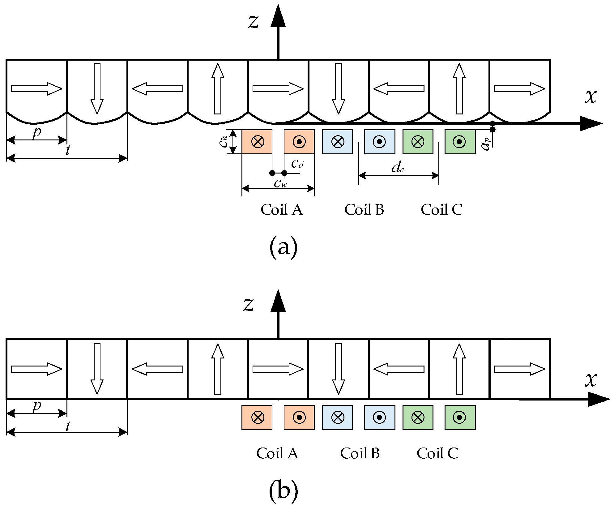 Sensors 21 02522 g013