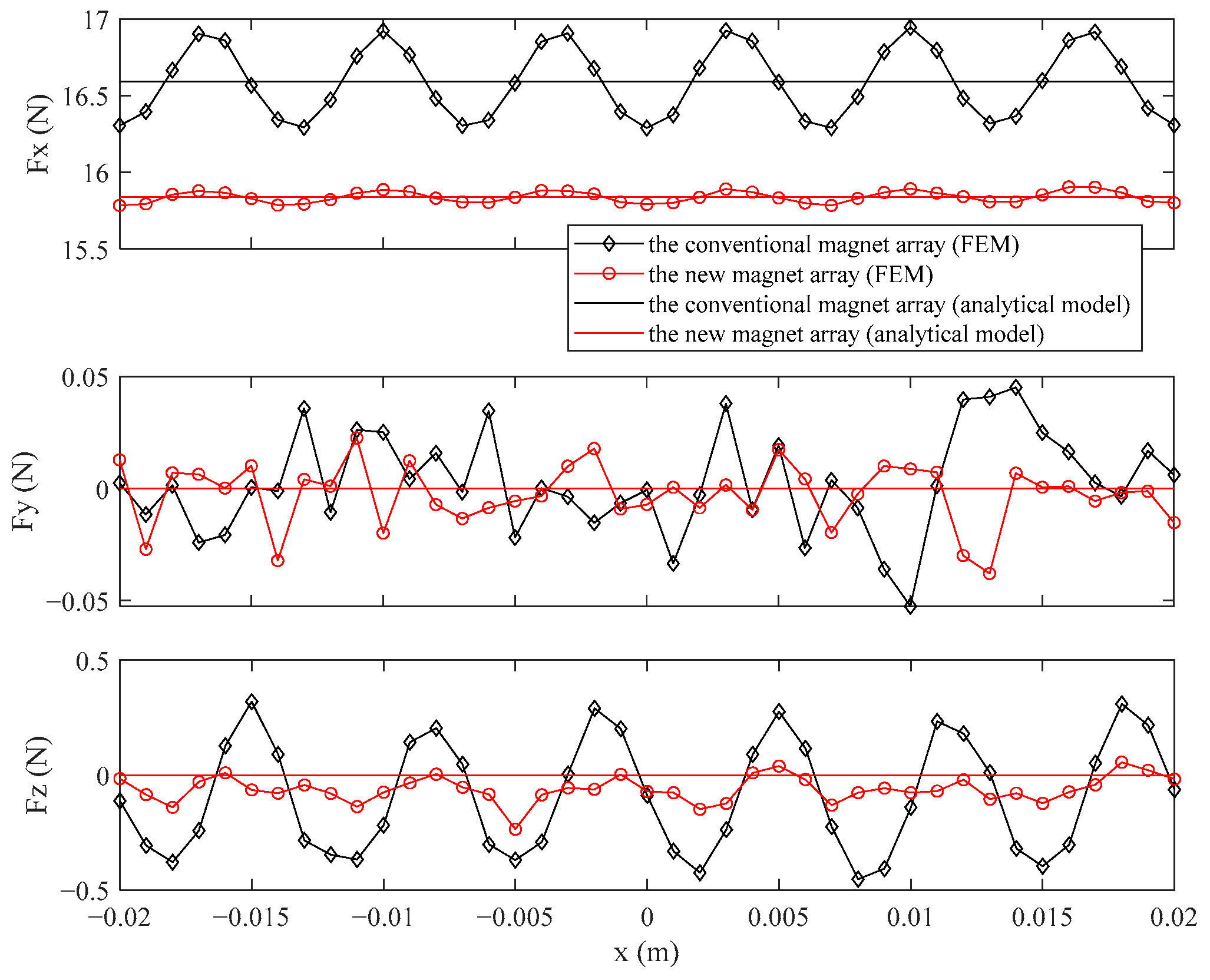 Sensors 21 02522 g014