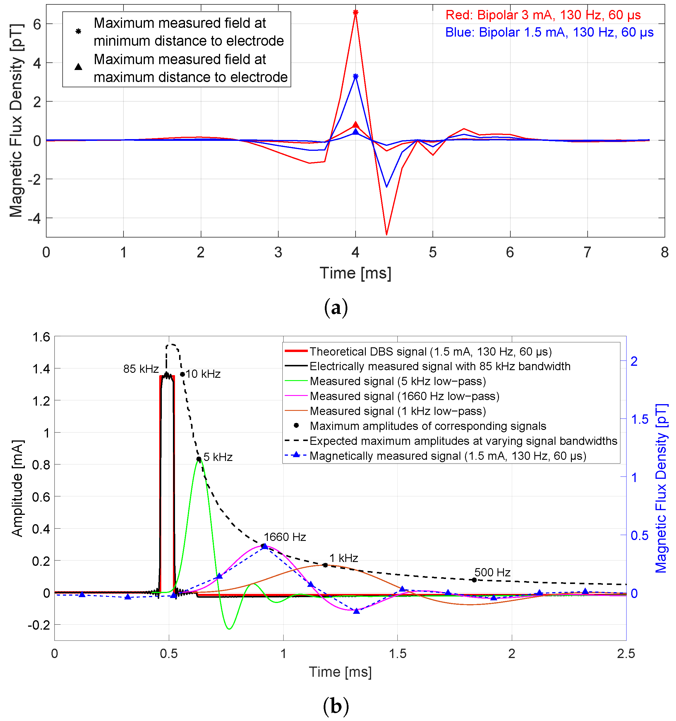 Sensors 21 02527 g003