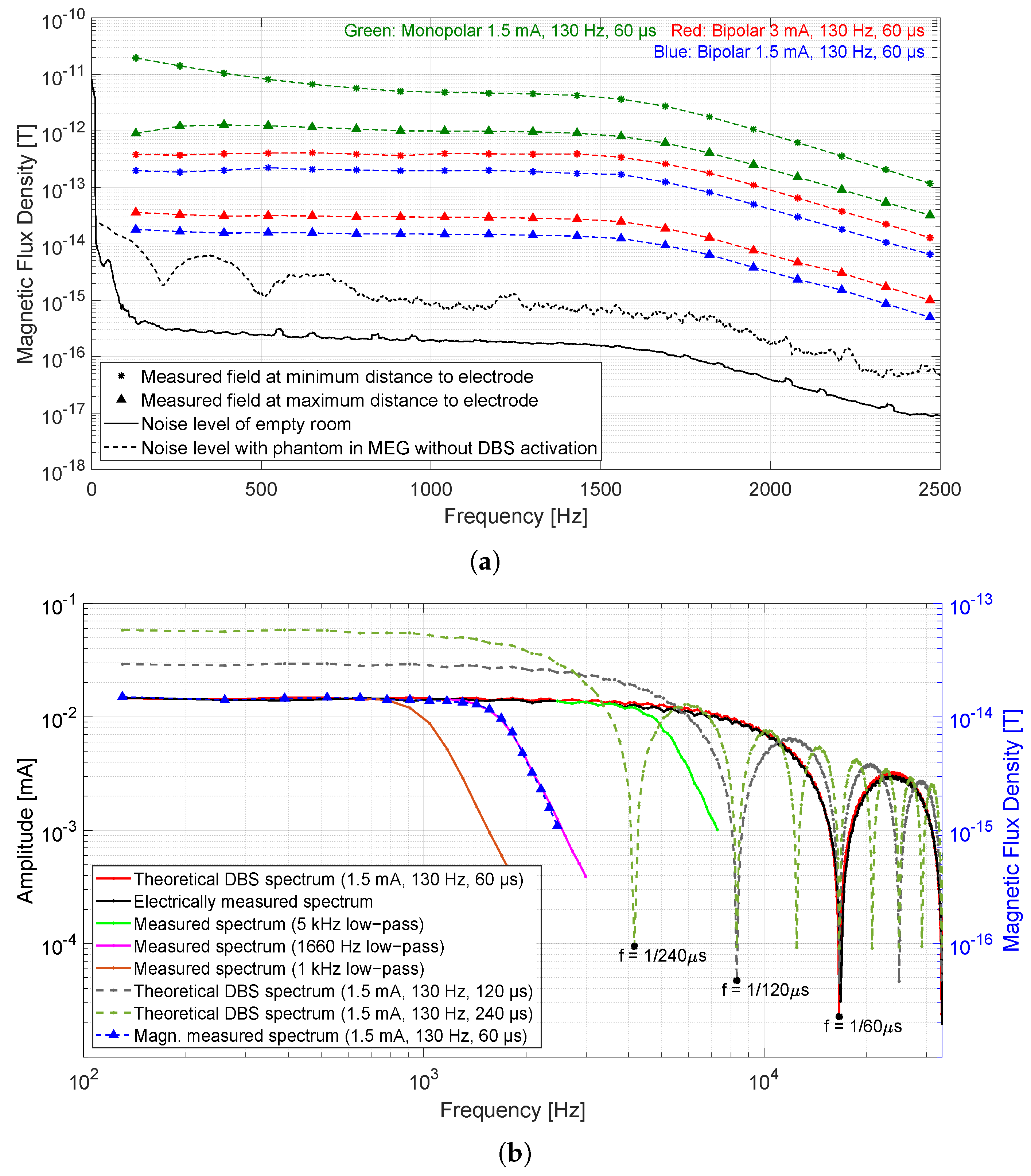 Sensors 21 02527 g004