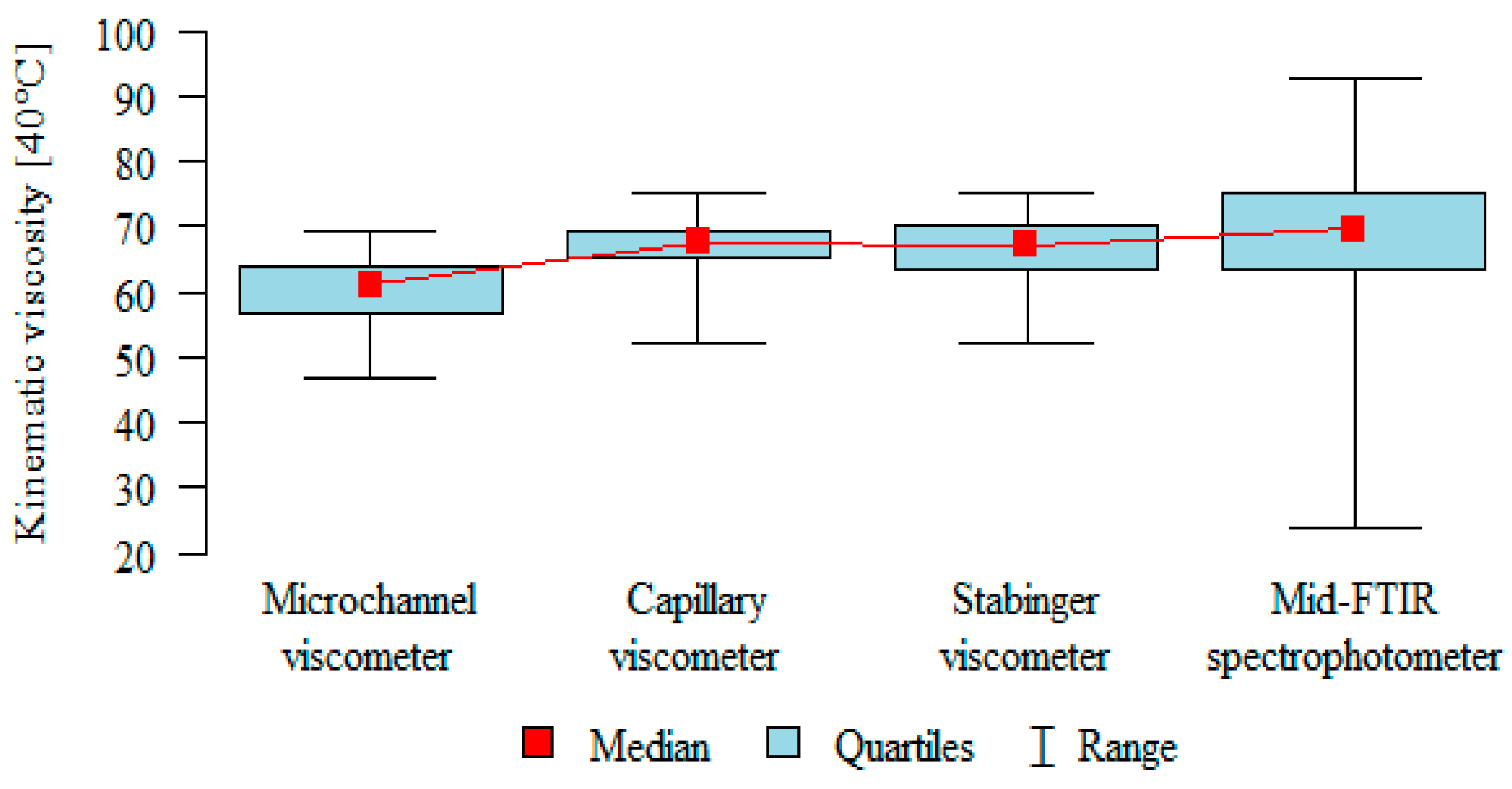 Sensors 21 02530 g006