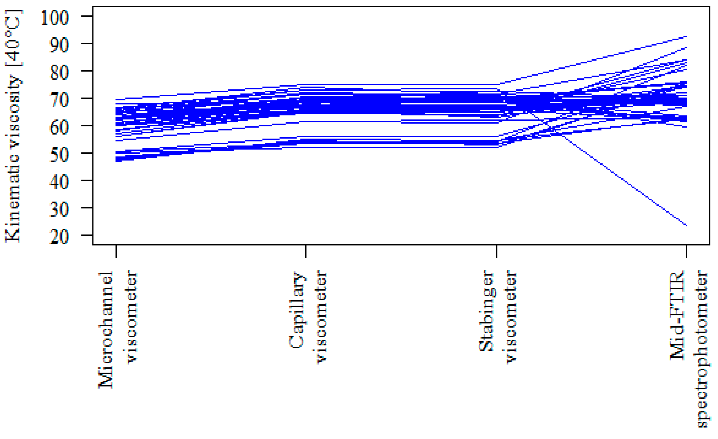 Sensors 21 02530 g007