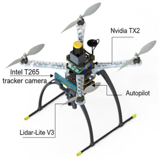 Autonomous aerial robotics for package delivery: A technical