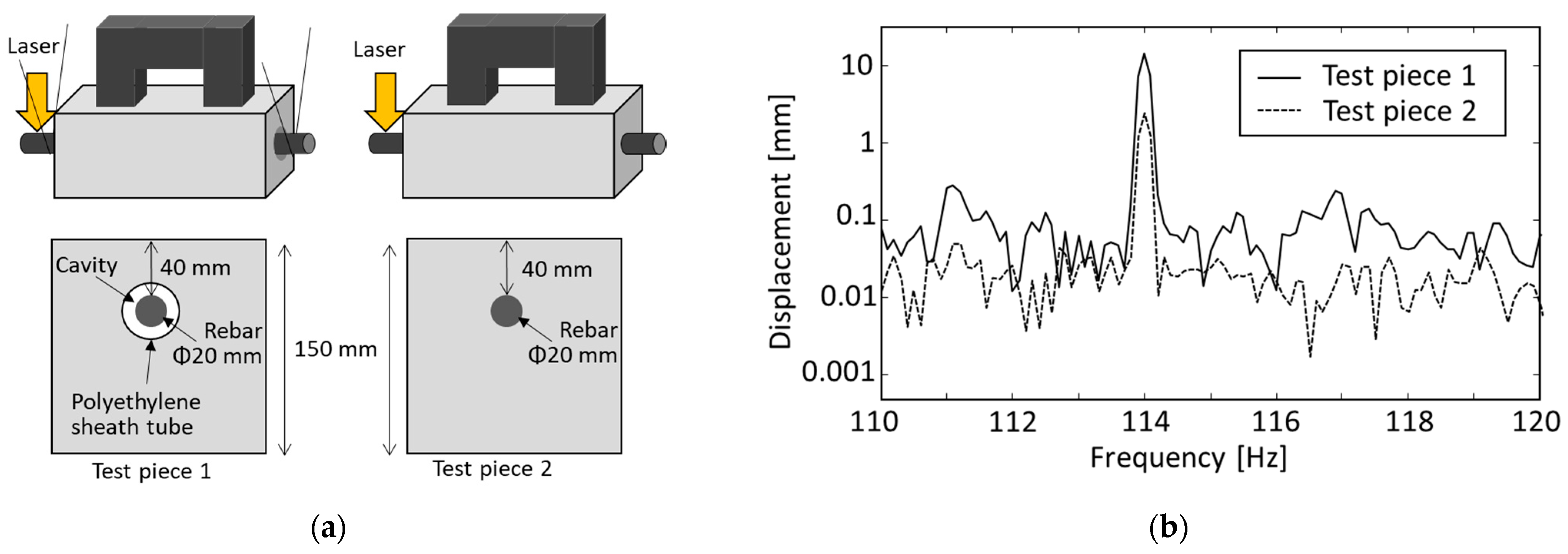 Sensors 21 02546 g005