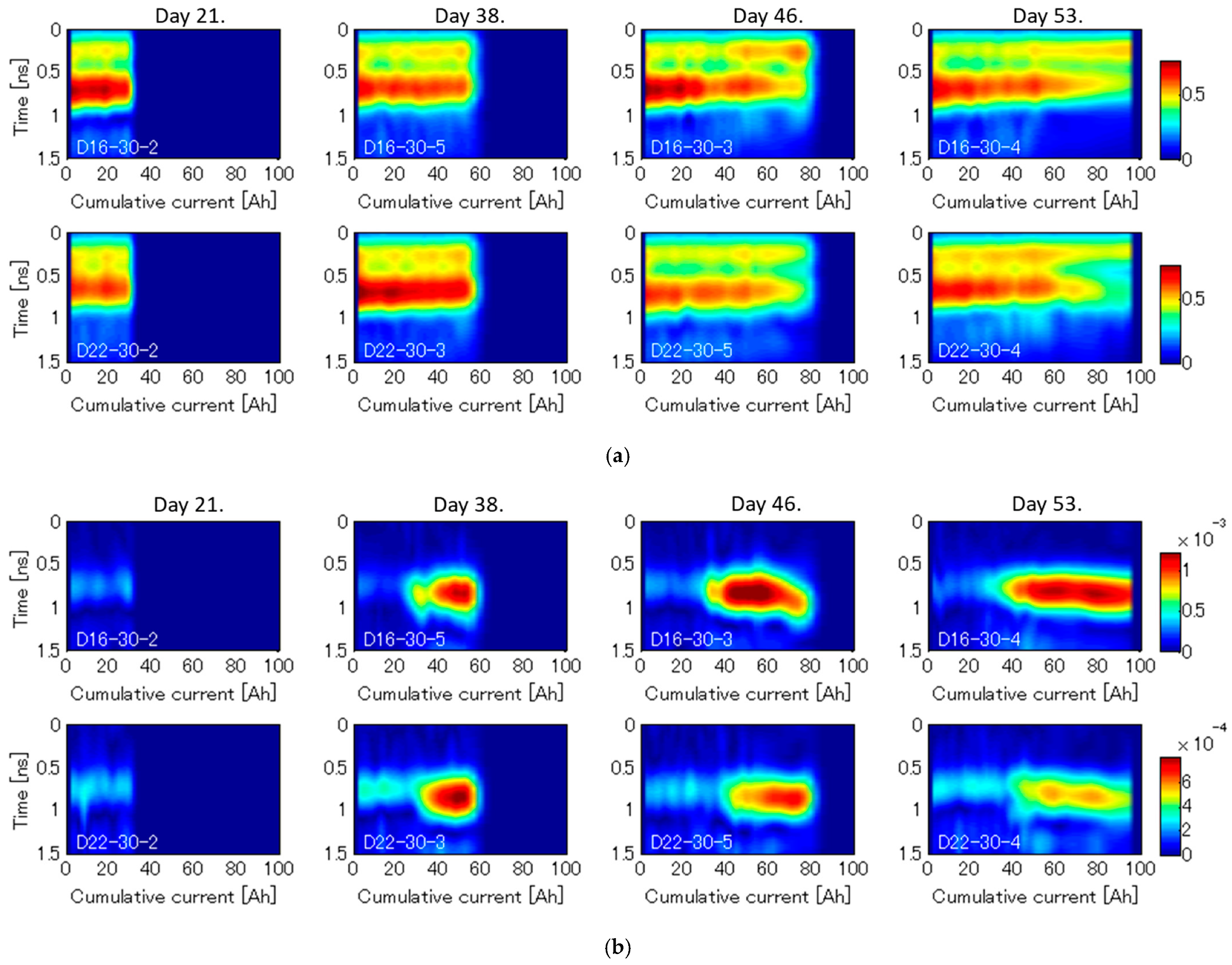 Sensors 21 02546 g013