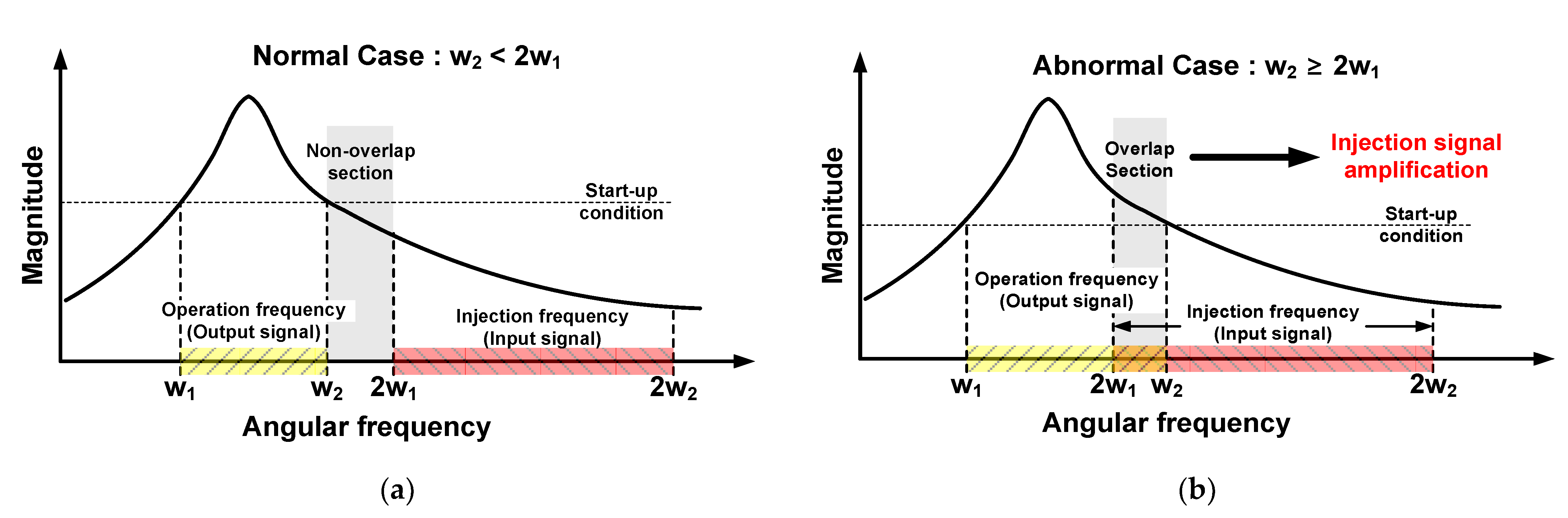 Sensors 21 02551 g003 Sensors 21 02551 g003