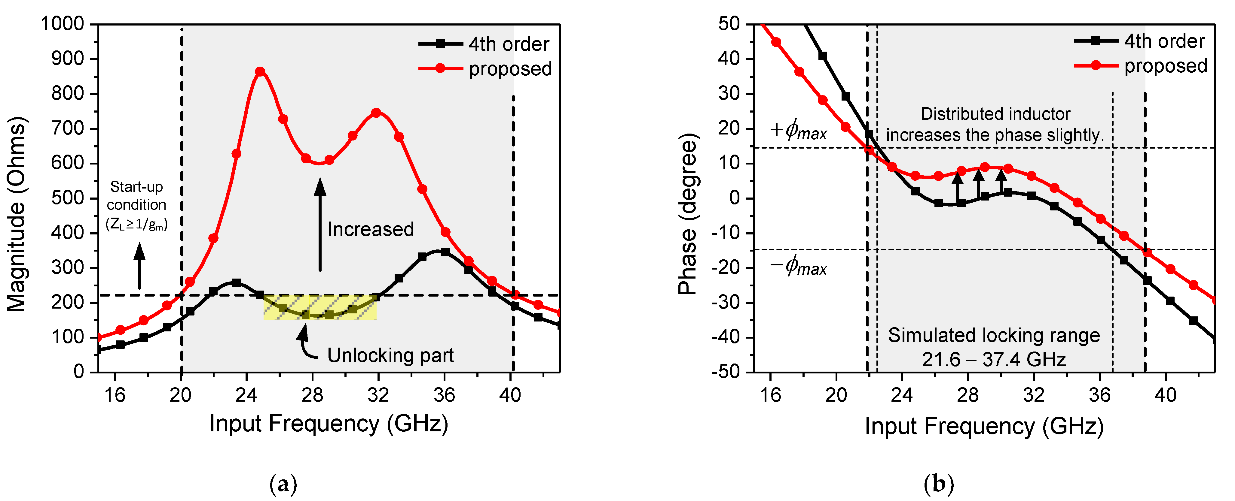 Sensors 21 02551 g007 Sensors 21 02551 g007