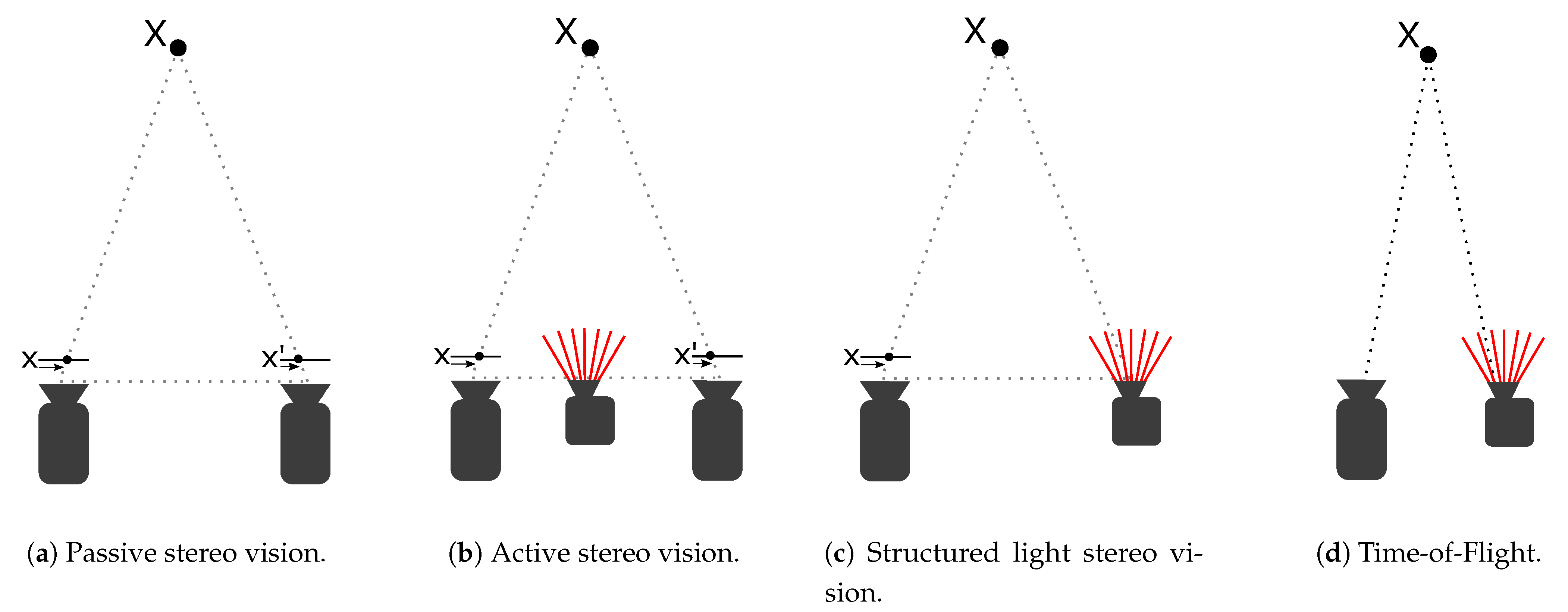 Sensors 21 02553 g002