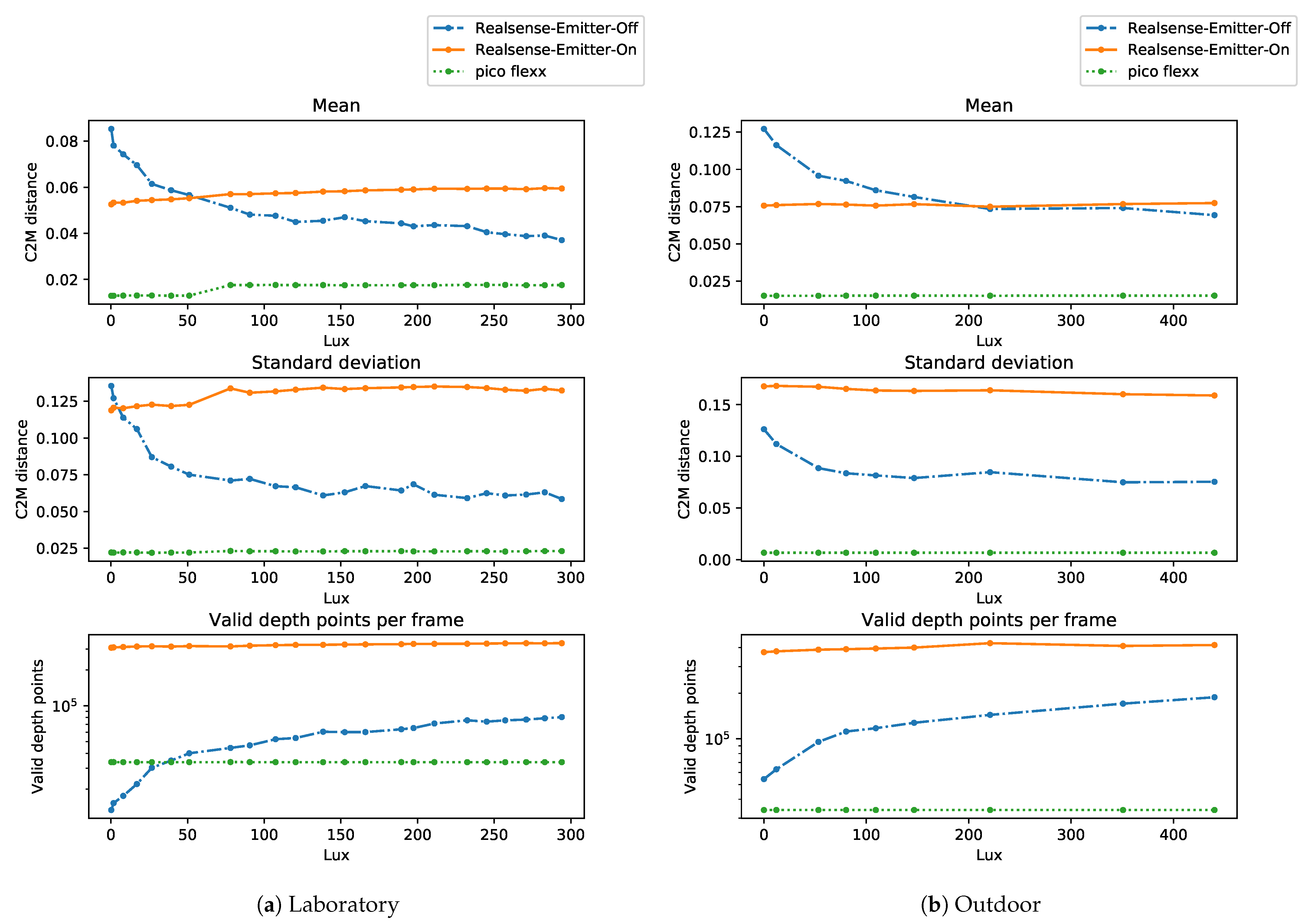 Sensors 21 02553 g011
