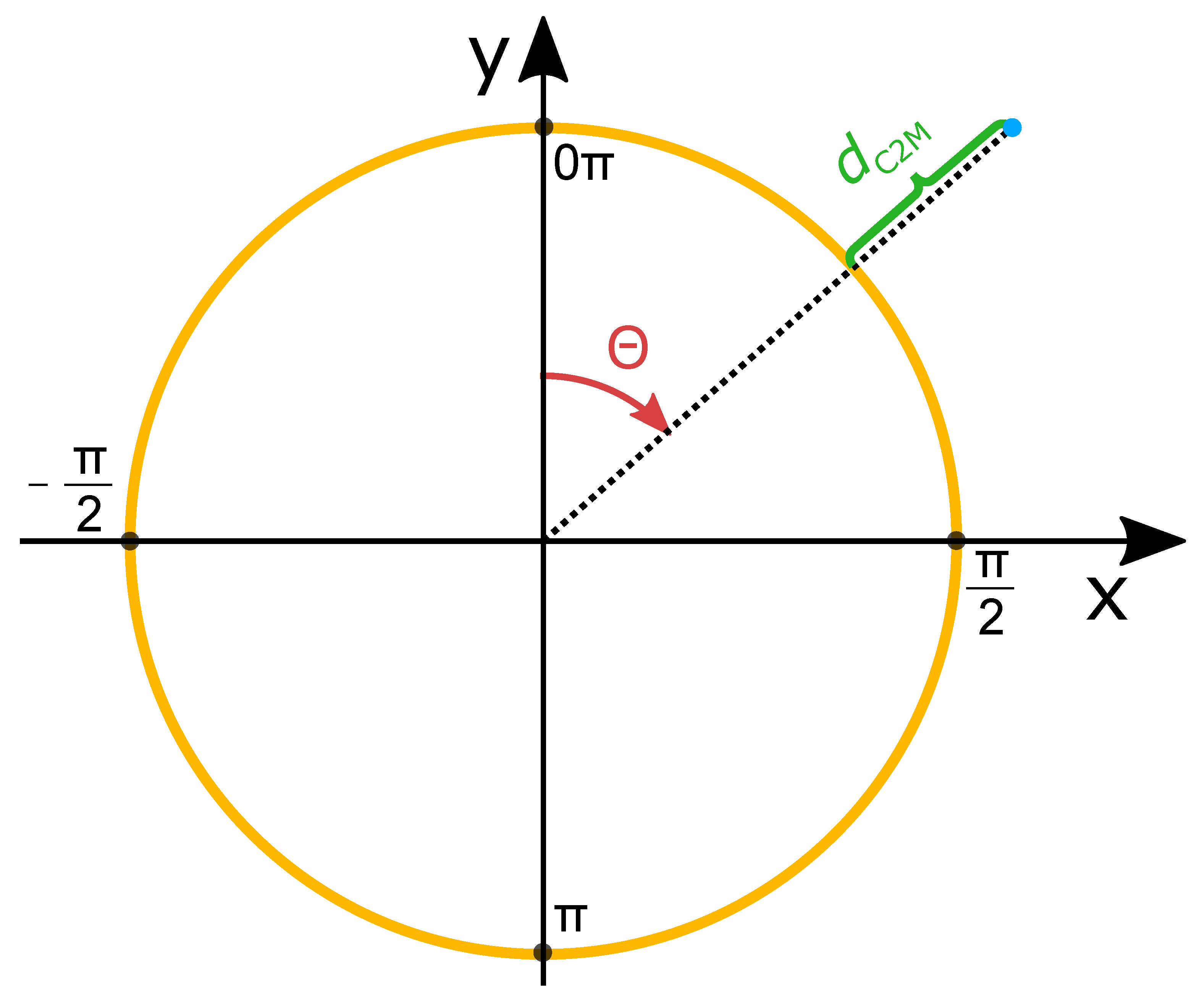 Sensors 21 02553 g012