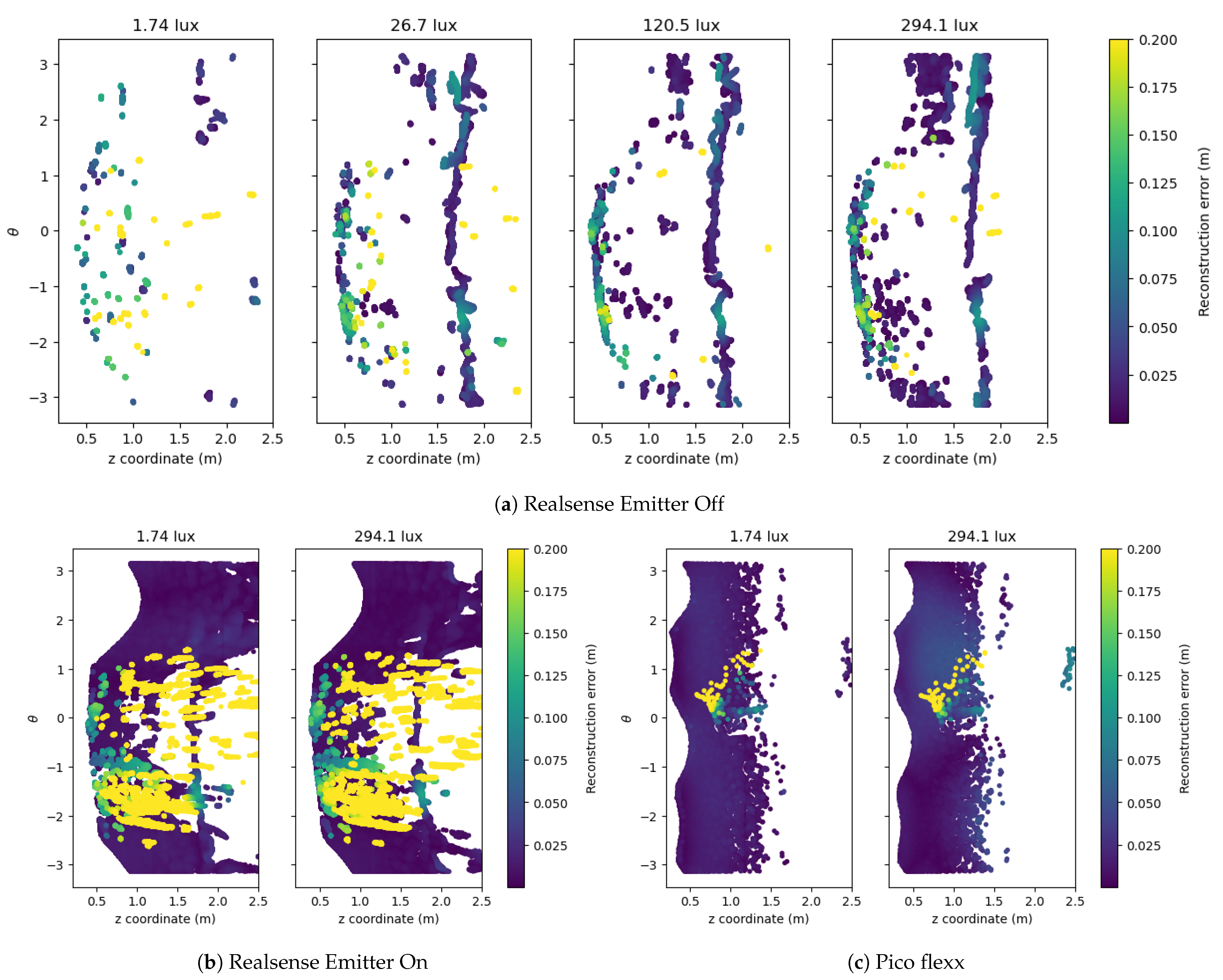 Sensors 21 02553 g013