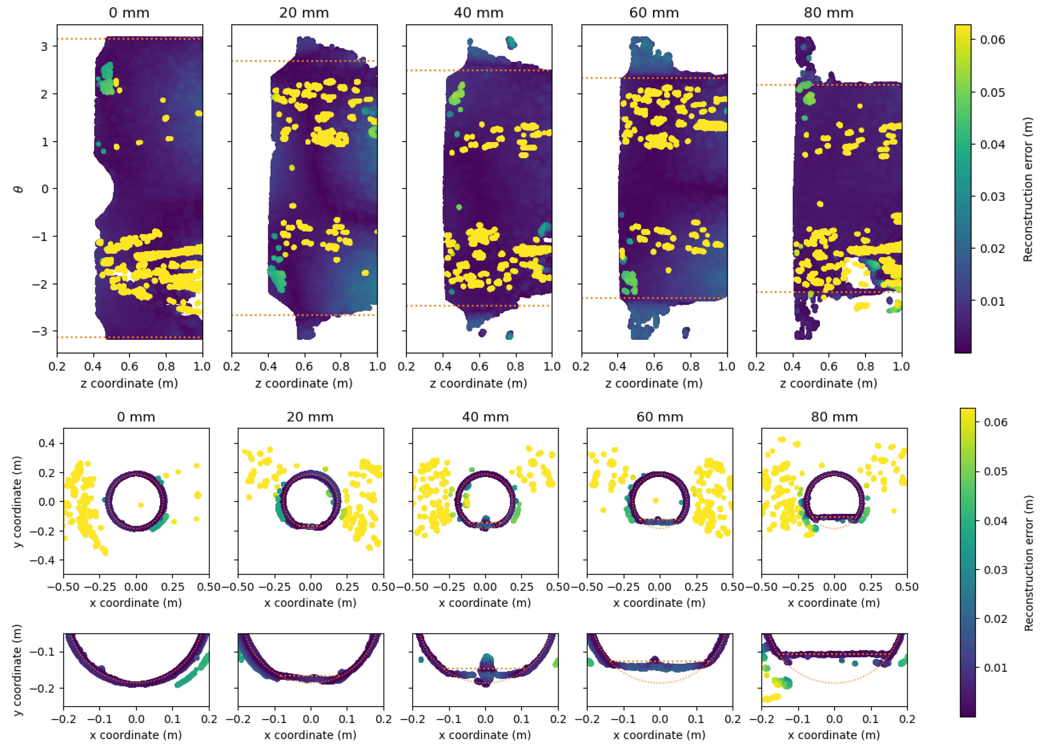 Sensors 21 02553 g016