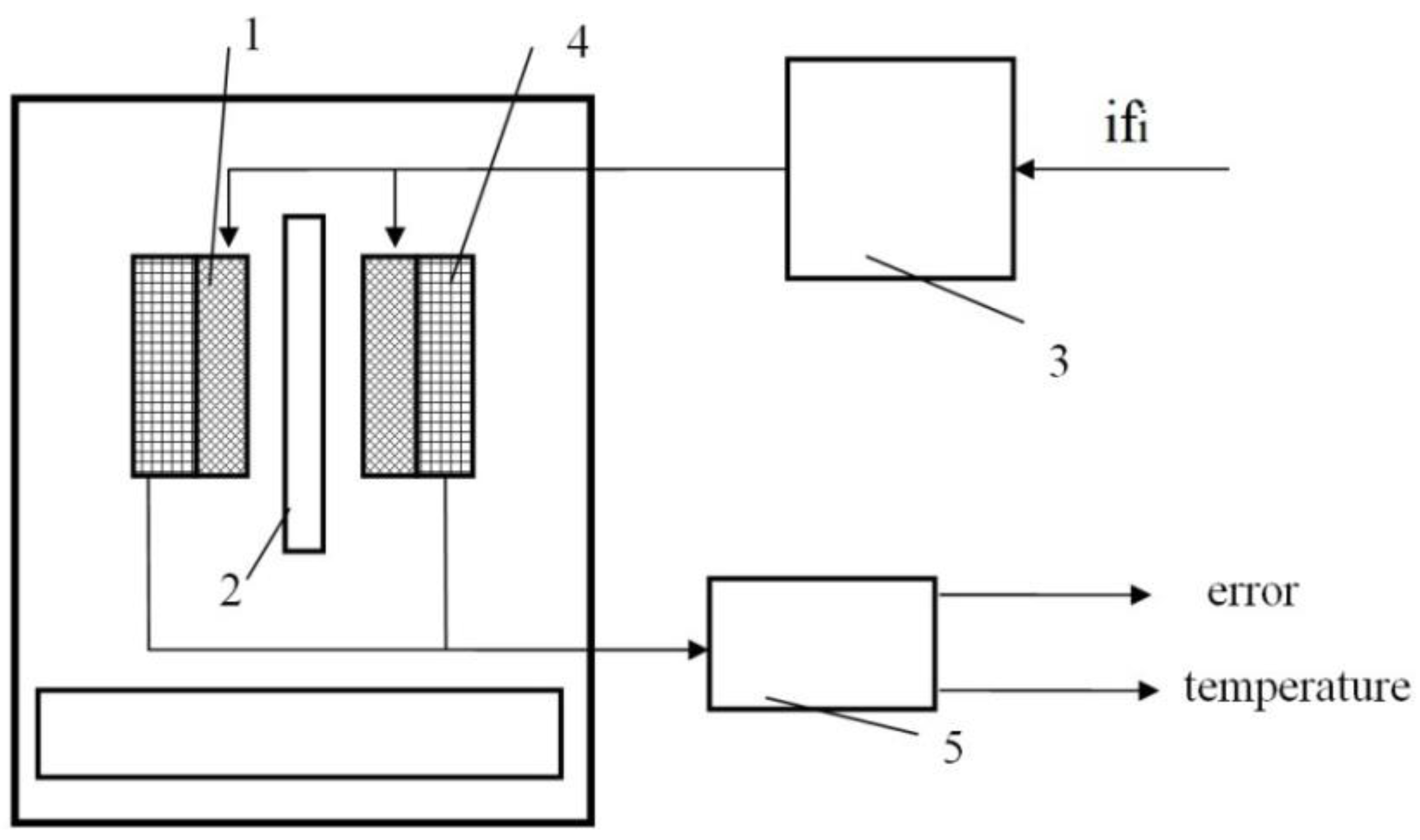 Sensors 21 02561 g002
