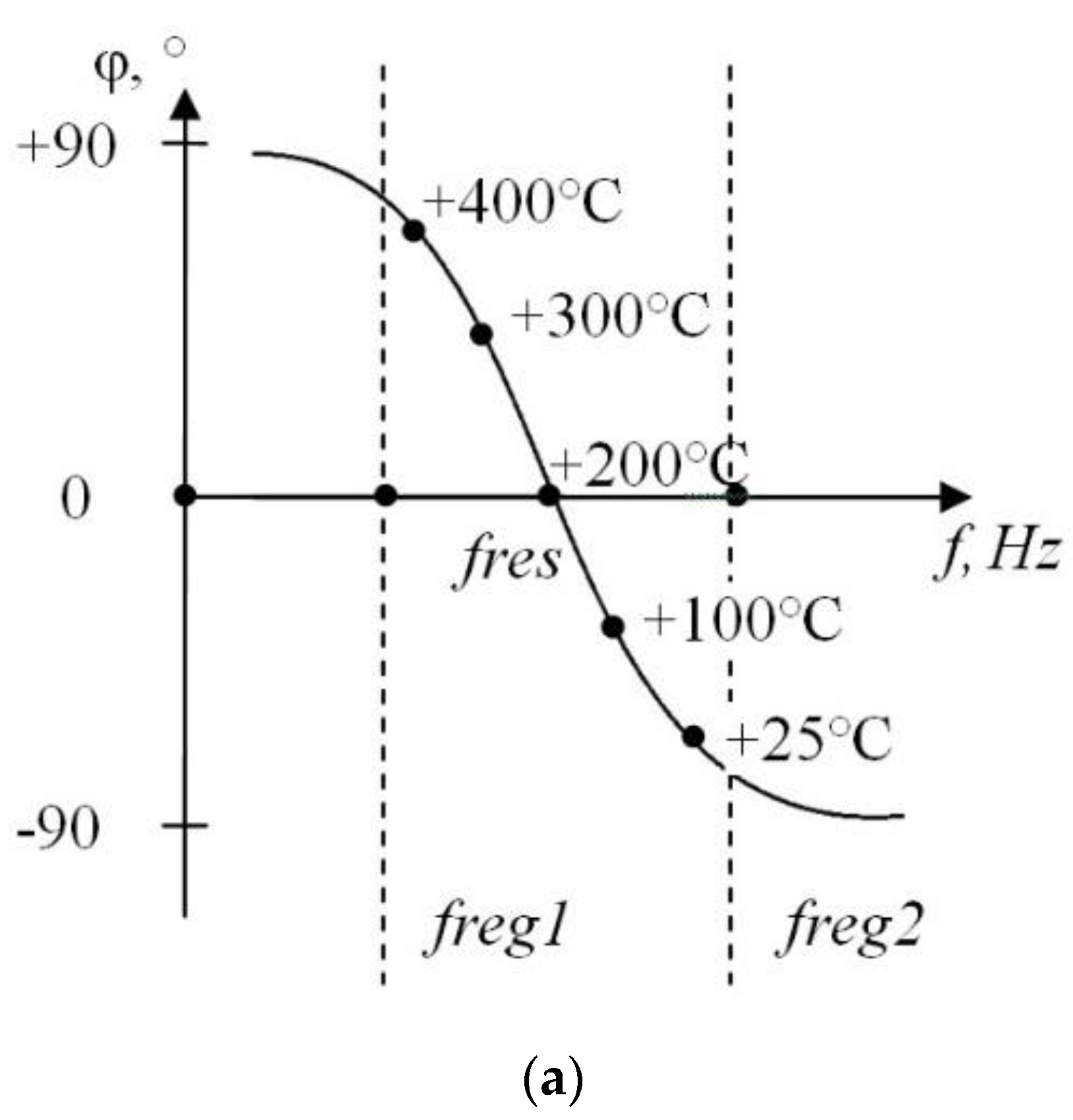Sensors 21 02561 g005a