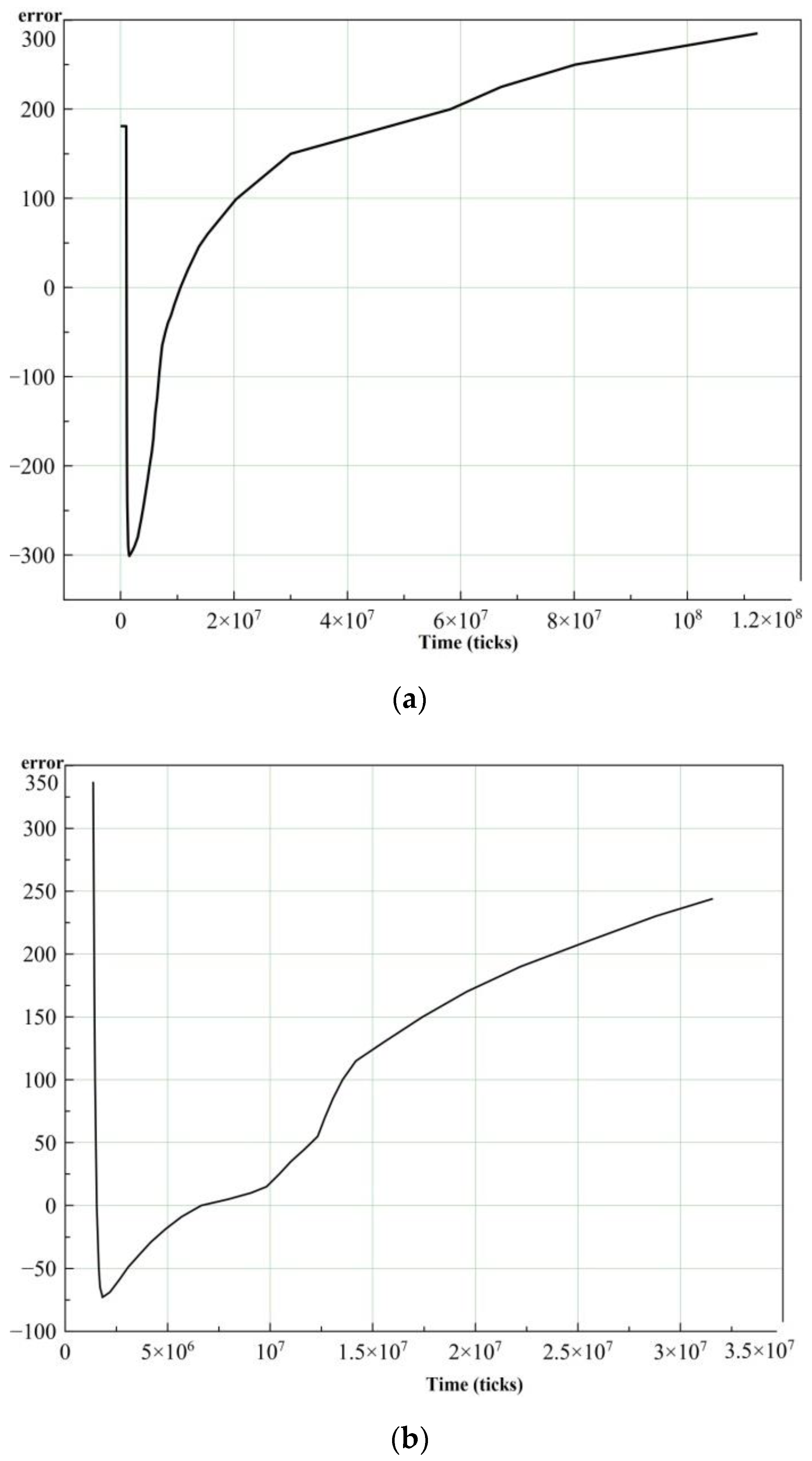 Sensors 21 02561 g008