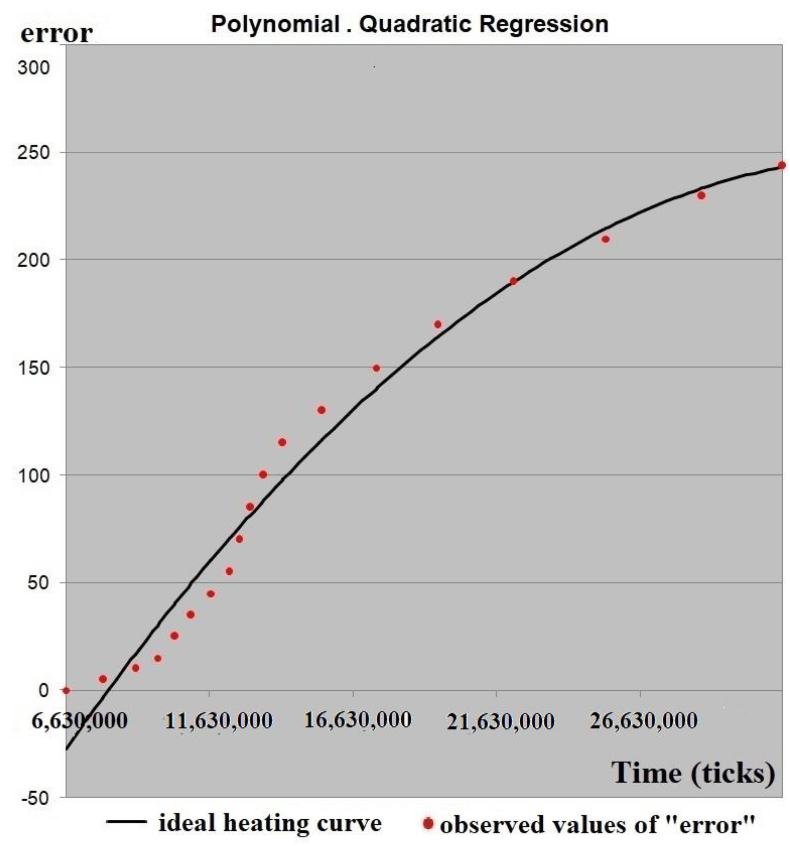 Sensors Free Full Text Indirect Temperature Measurement In High Frequency Heating Systems Html