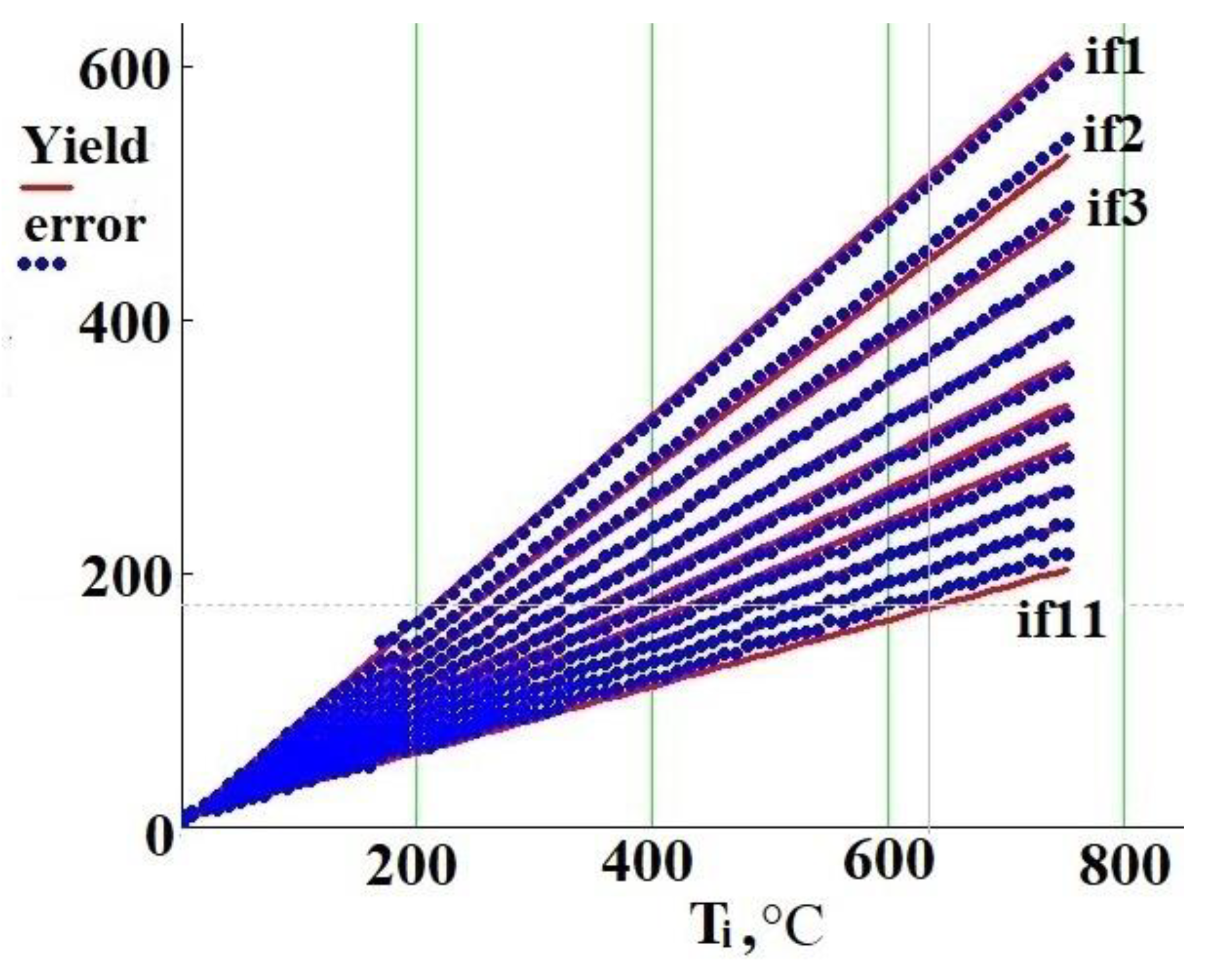 Sensors Free Full Text Indirect Temperature Measurement In High Frequency Heating Systems Html