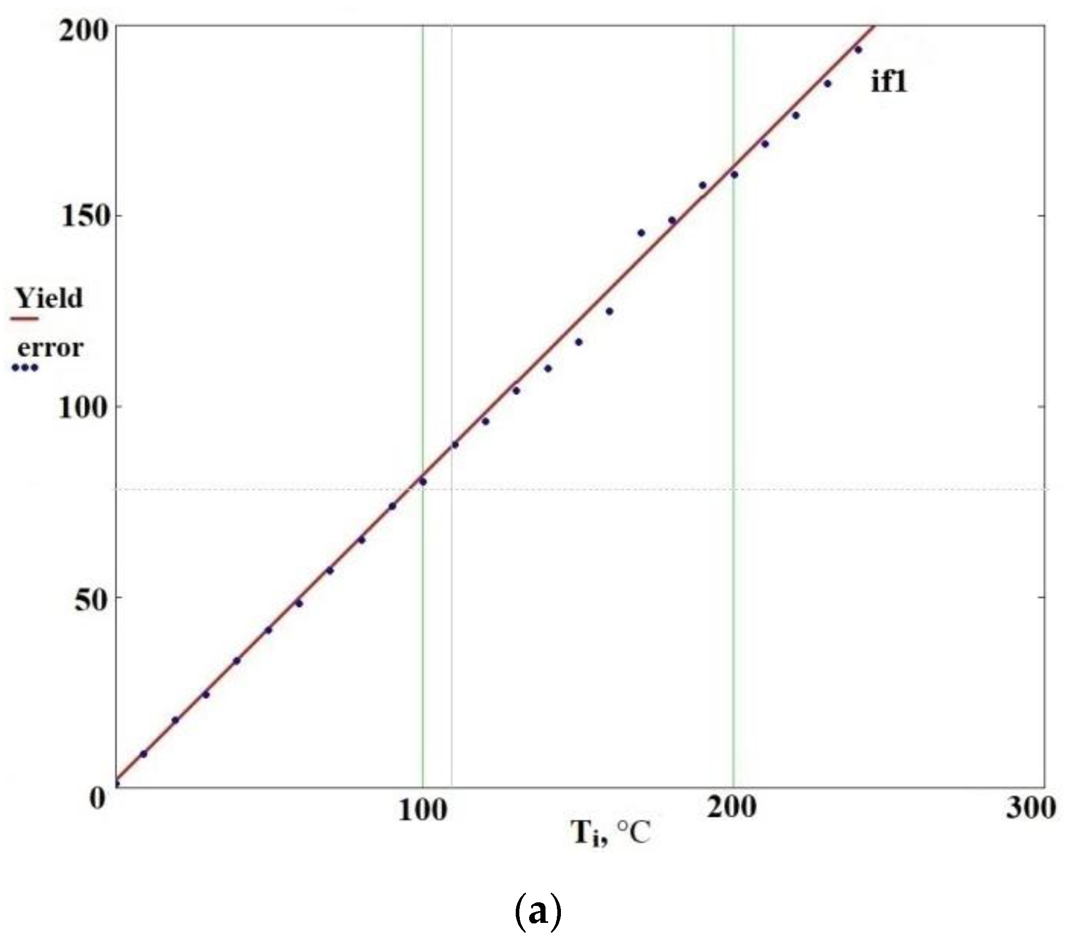 Sensors Free Full Text Indirect Temperature Measurement In High Frequency Heating Systems Html