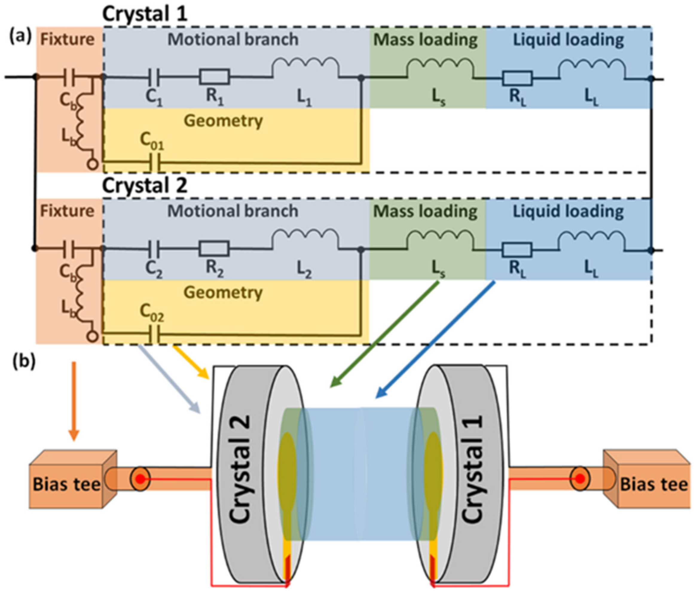 Sensors 21 02592 g002