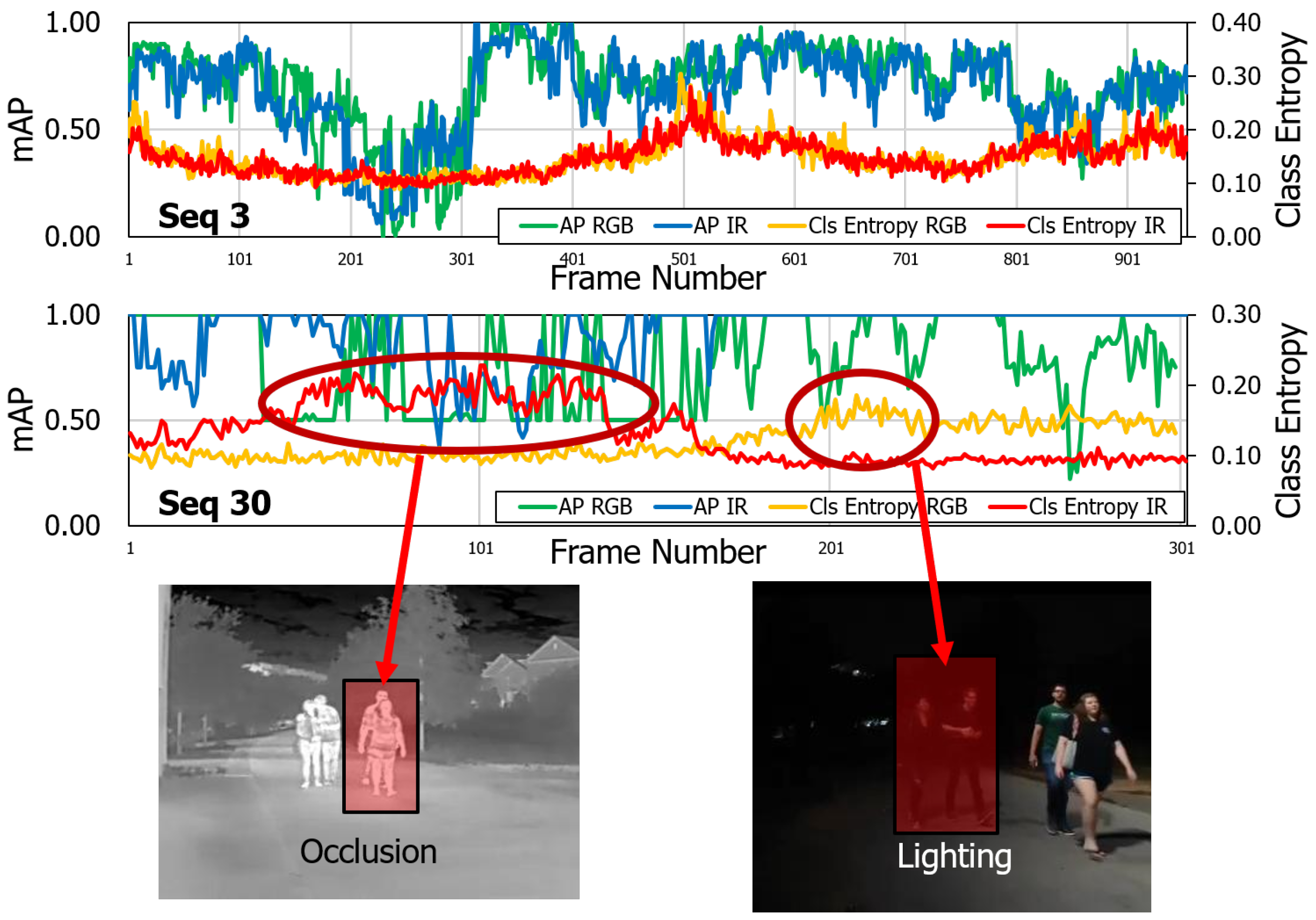 Sensors Free Full Text A Task Driven Feedback Imager With Uncertainty Driven Hybrid Control Html