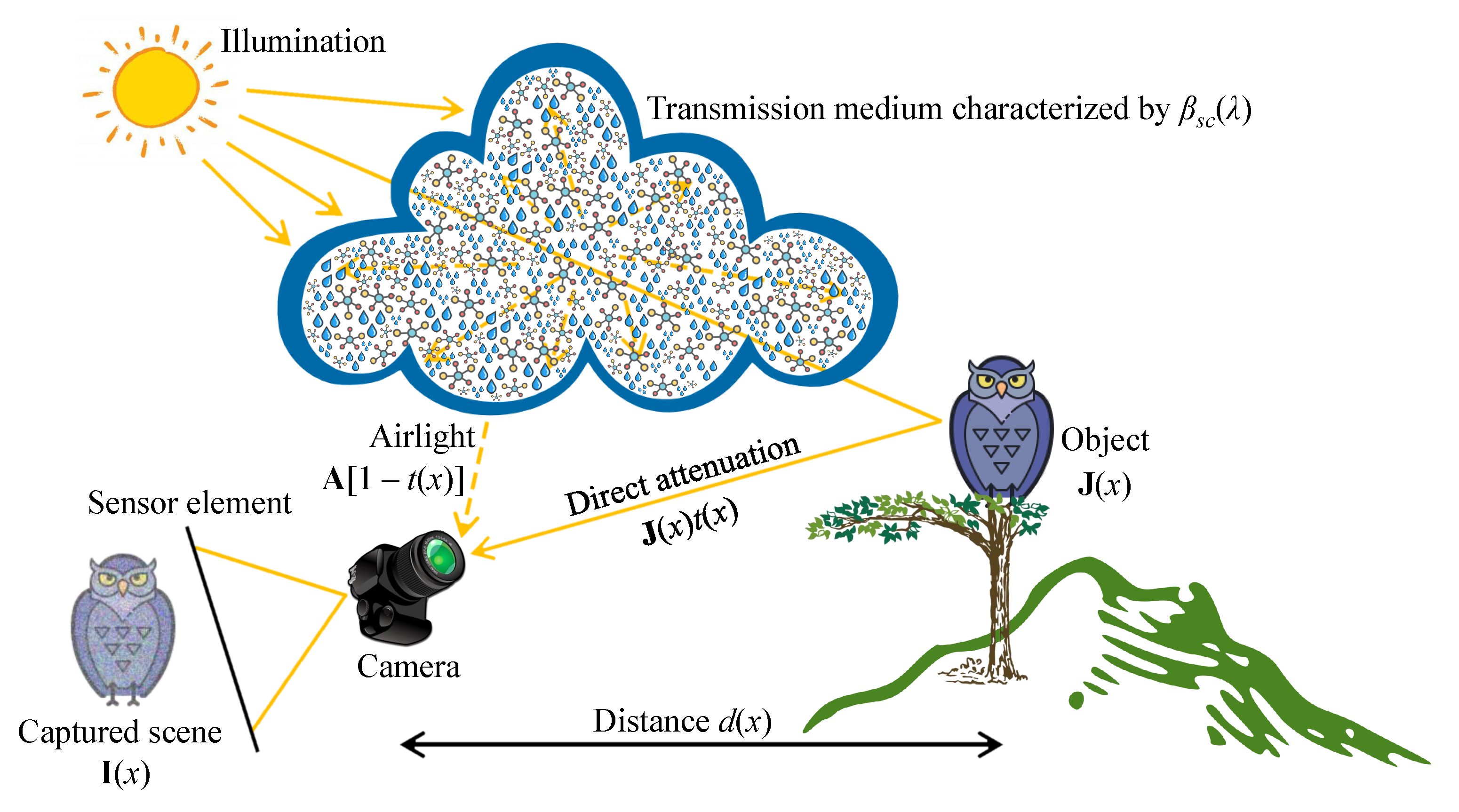 Sensors 21 02625 g003