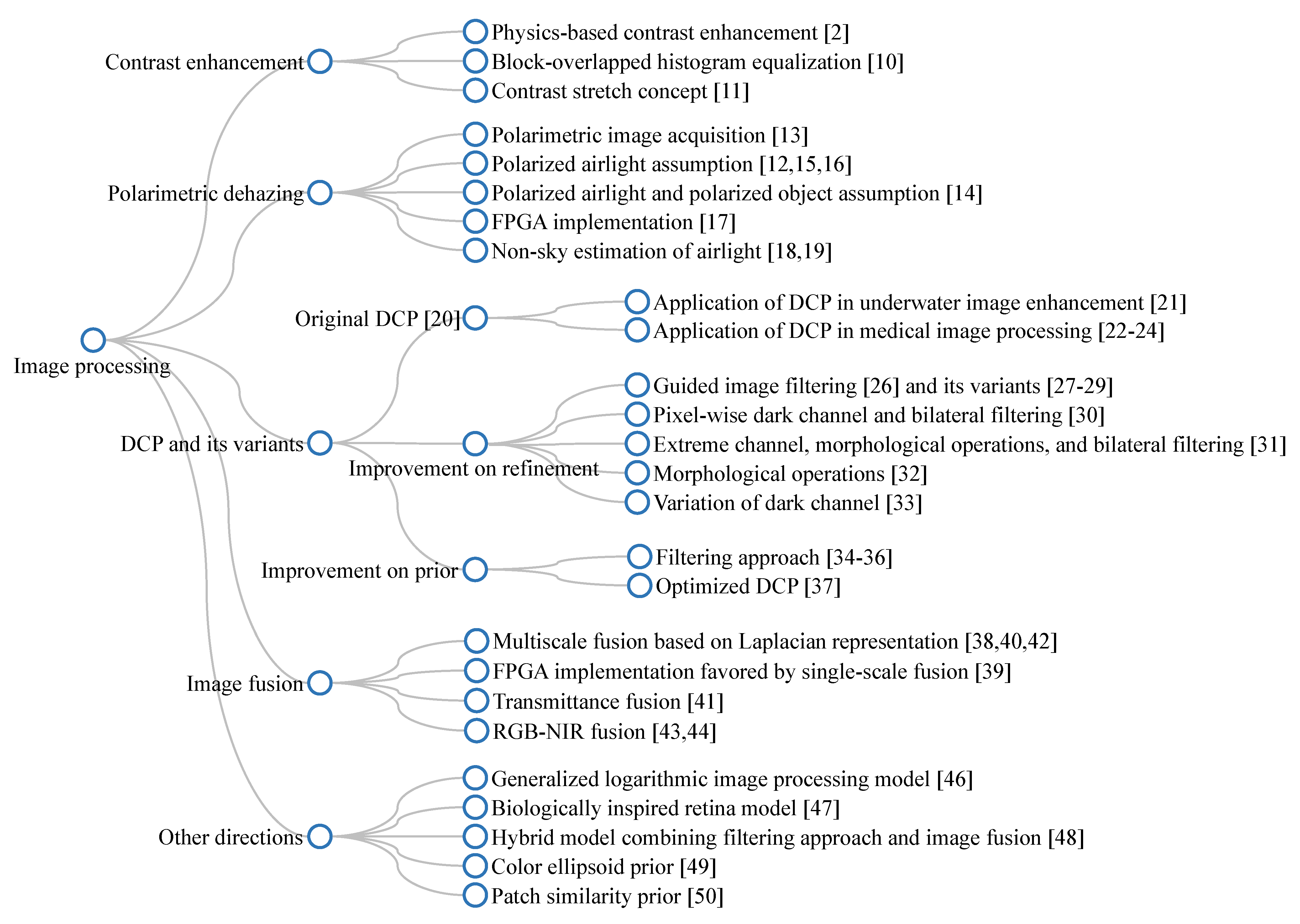 Sensors 21 02625 g008