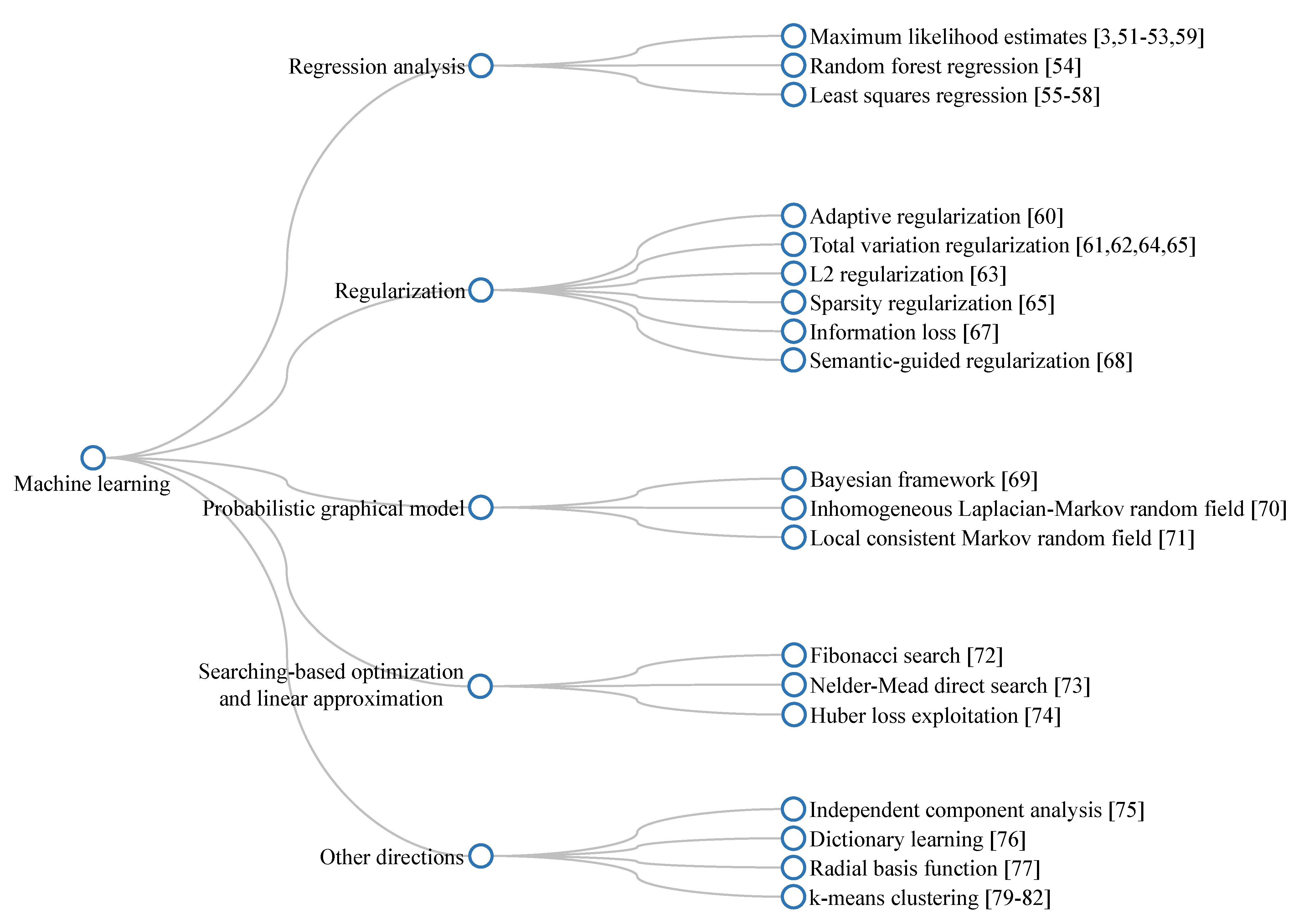 Sensors 21 02625 g010