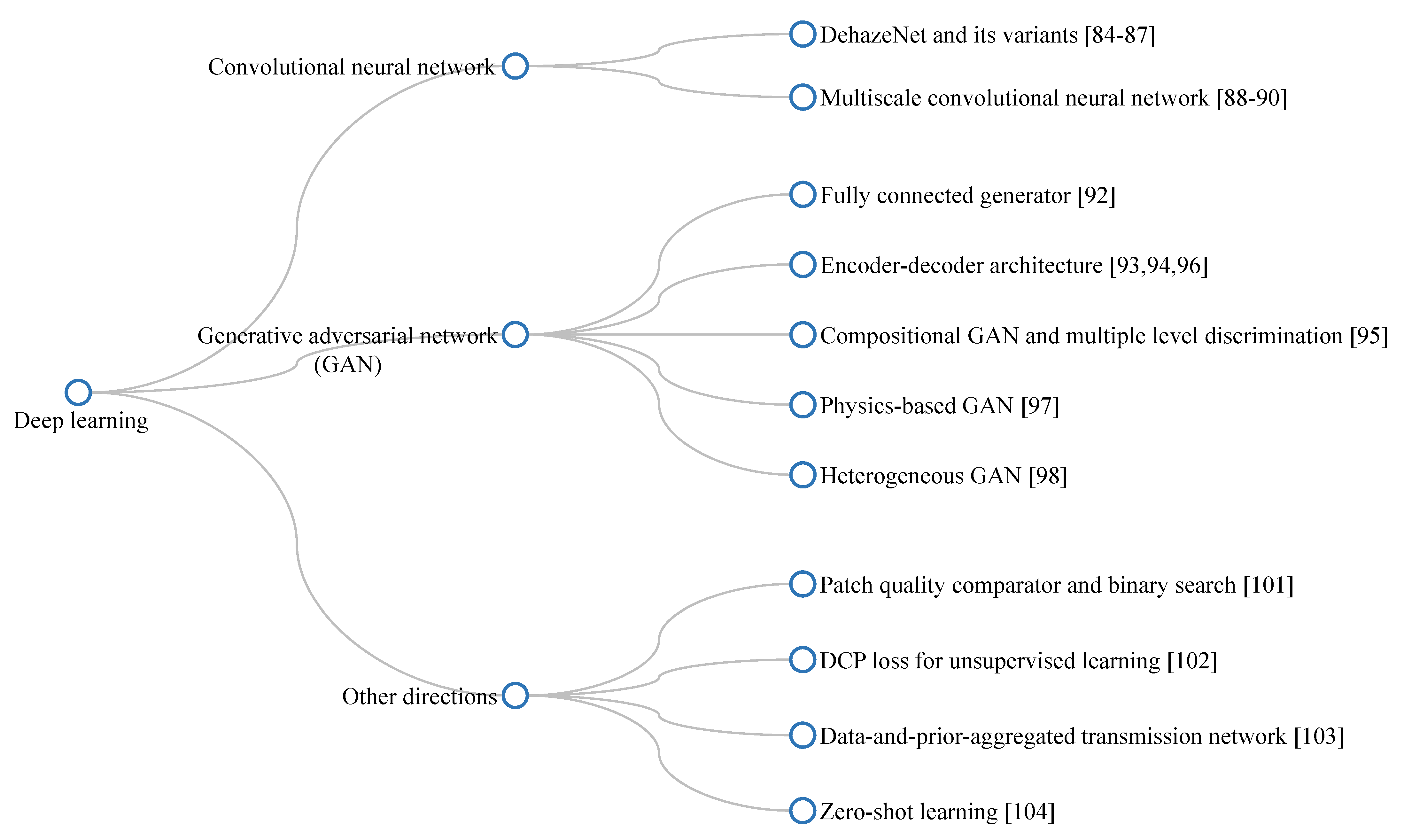 Sensors 21 02625 g013
