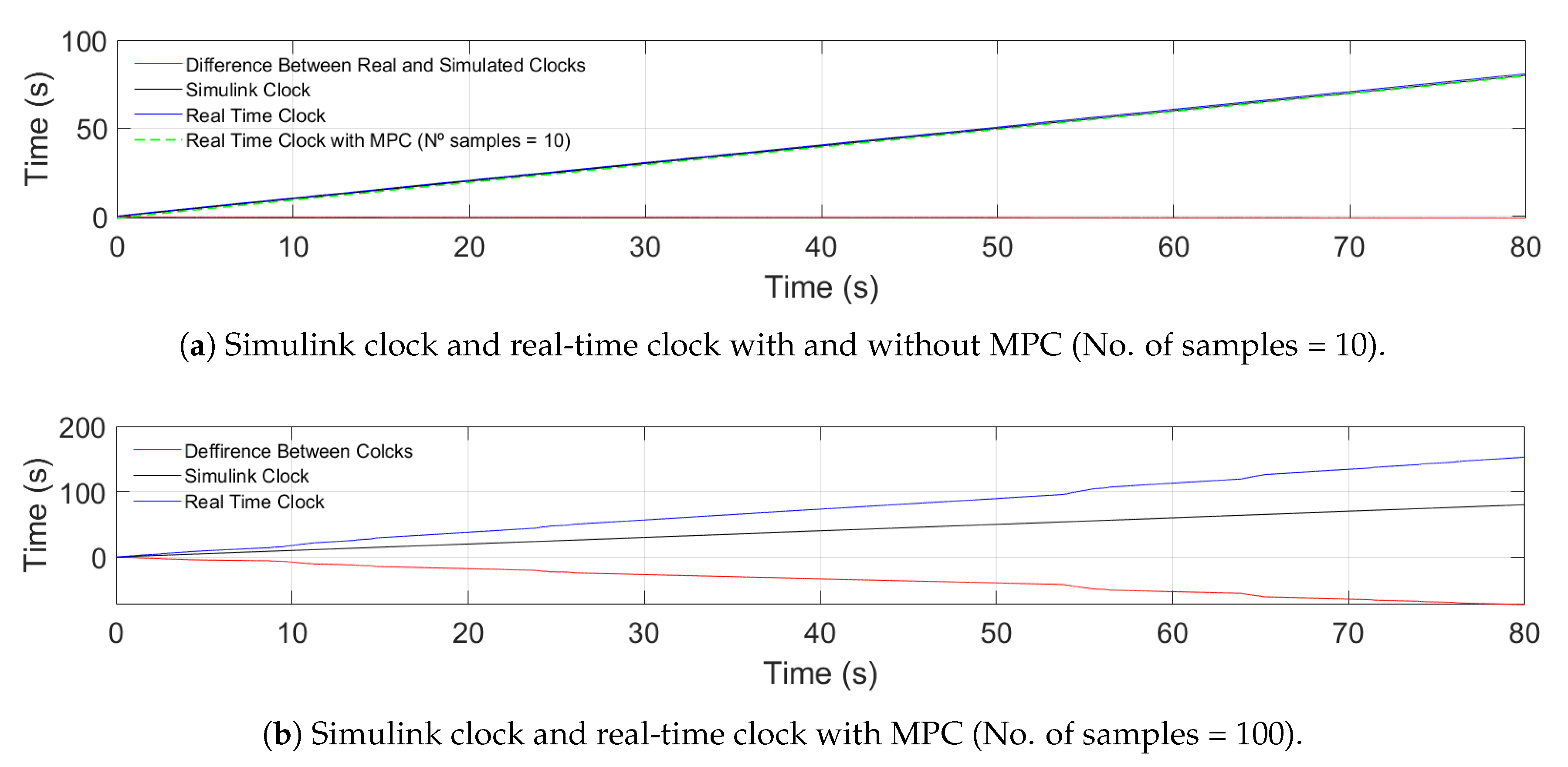 Sensors 21 02626 g005