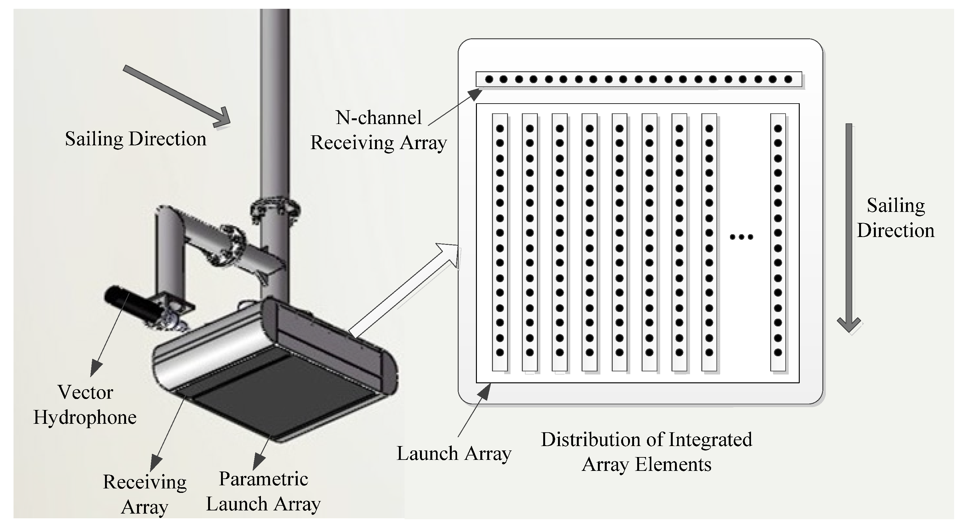 PDF] Development of Subsea Altimeter Sensor System (SASS) Using Portable  Sonar Sensor Fish Finder Alarm for Unmanned Underwater Vehicles
