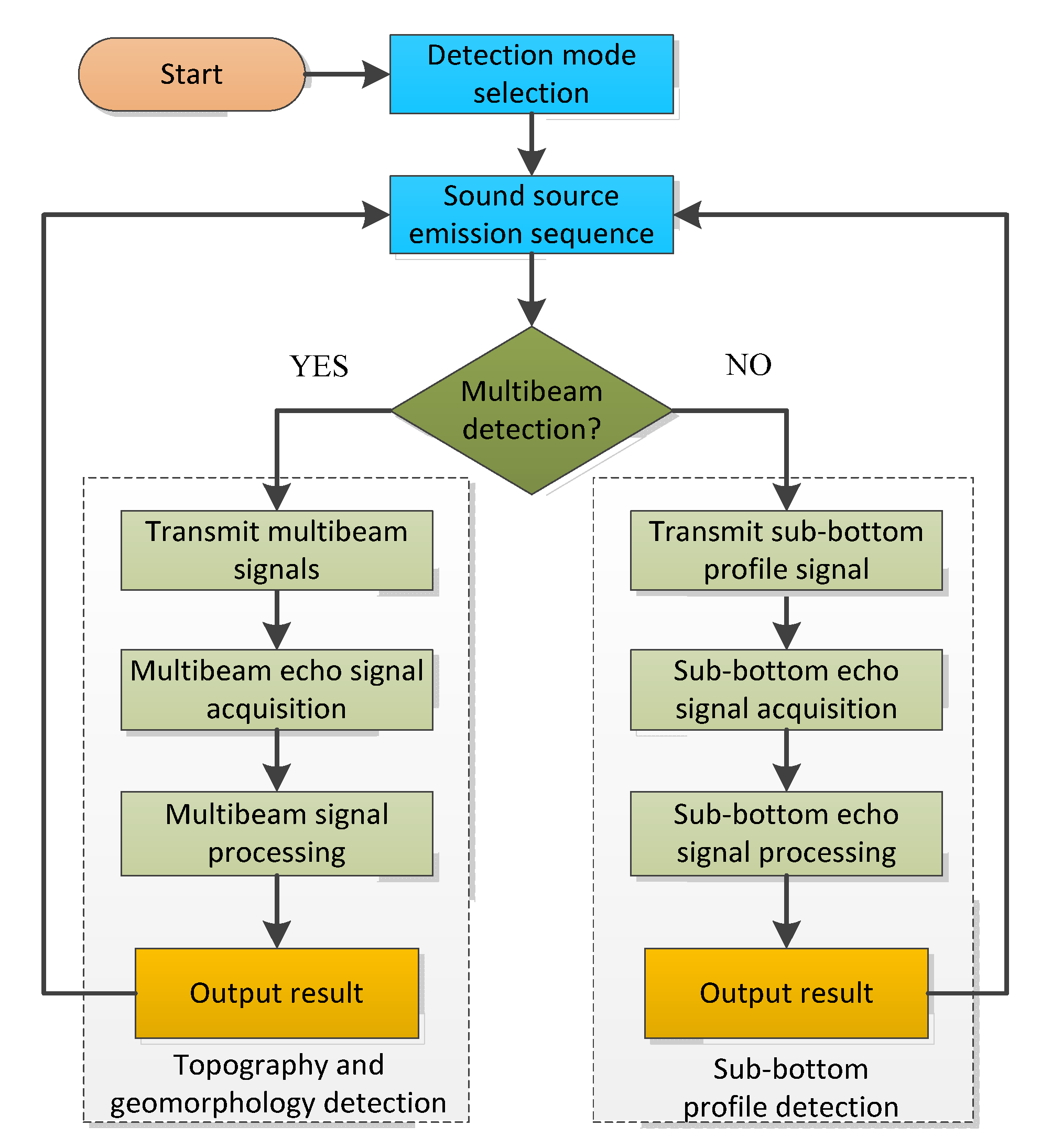 Sensors 21 02633 g004 Sensors 21 02633 g004