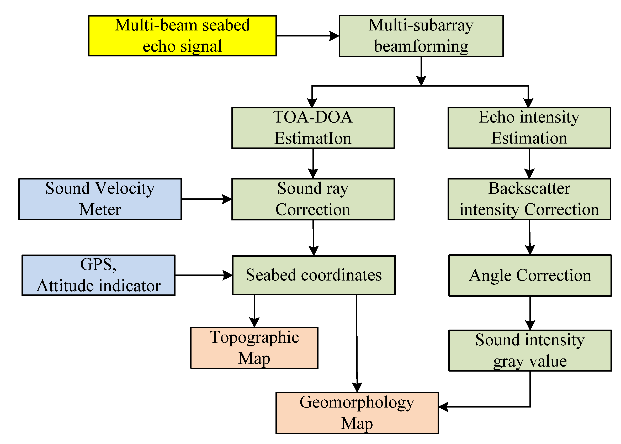 Sensors 21 02633 g007 Sensors 21 02633 g007