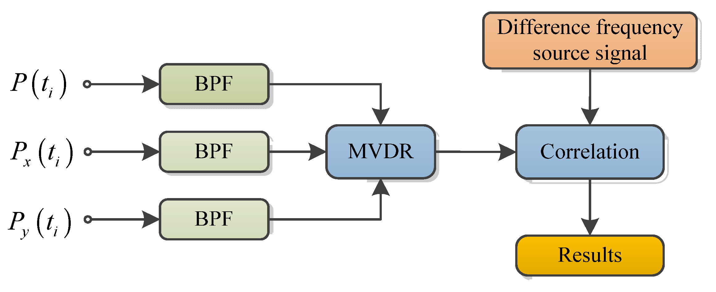 Sensors 21 02633 g008 Sensors 21 02633 g008
