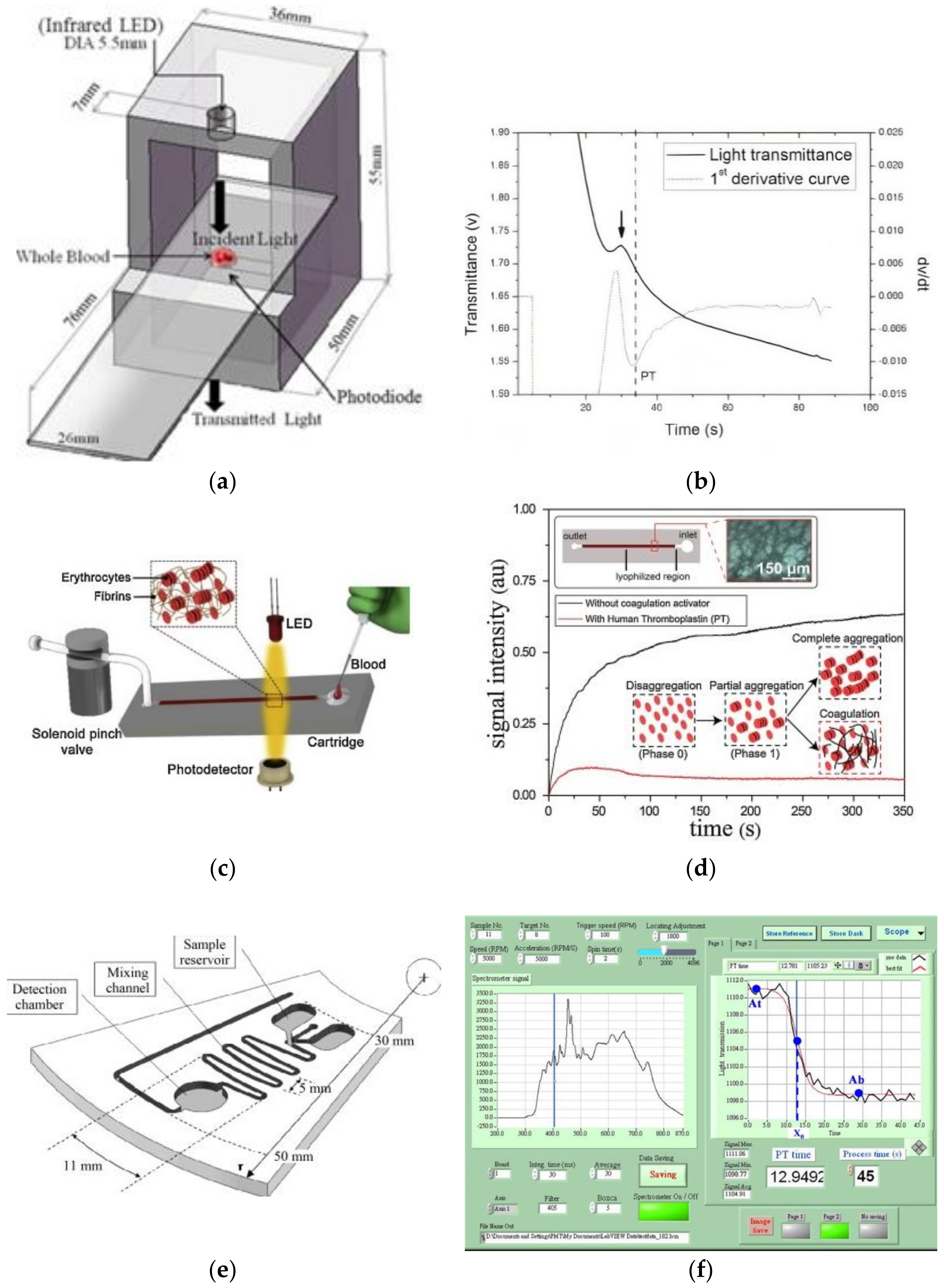 Sensors 21 02636 g007 Sensors 21 02636 g007