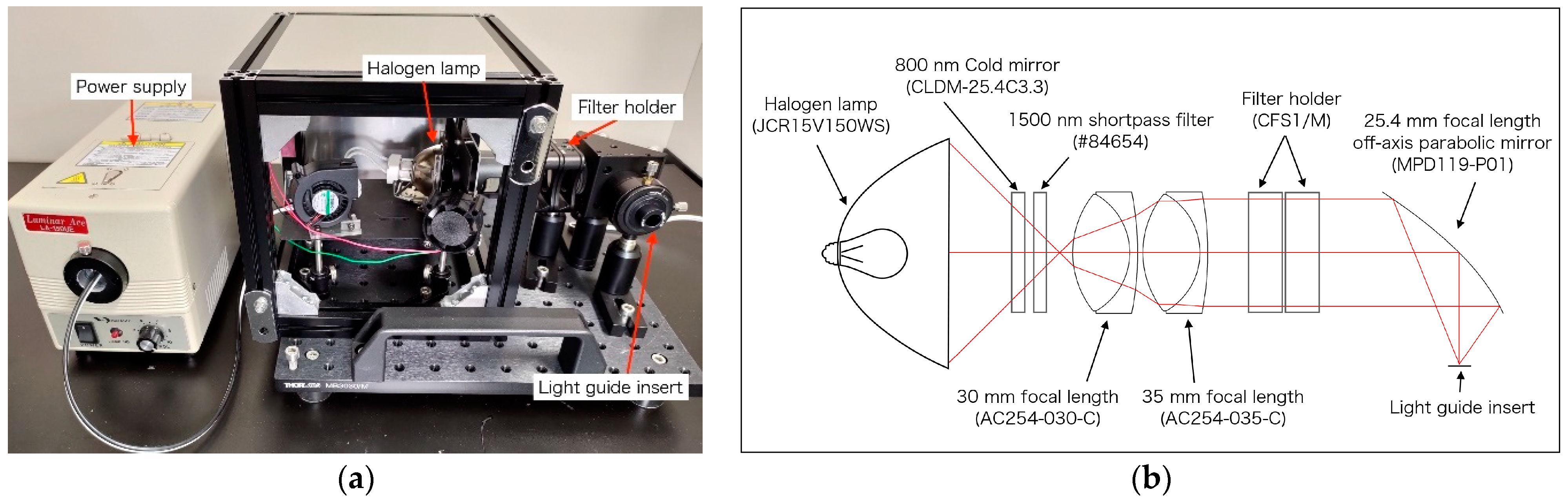 Sensors 21 02649 g001 Sensors 21 02649 g001