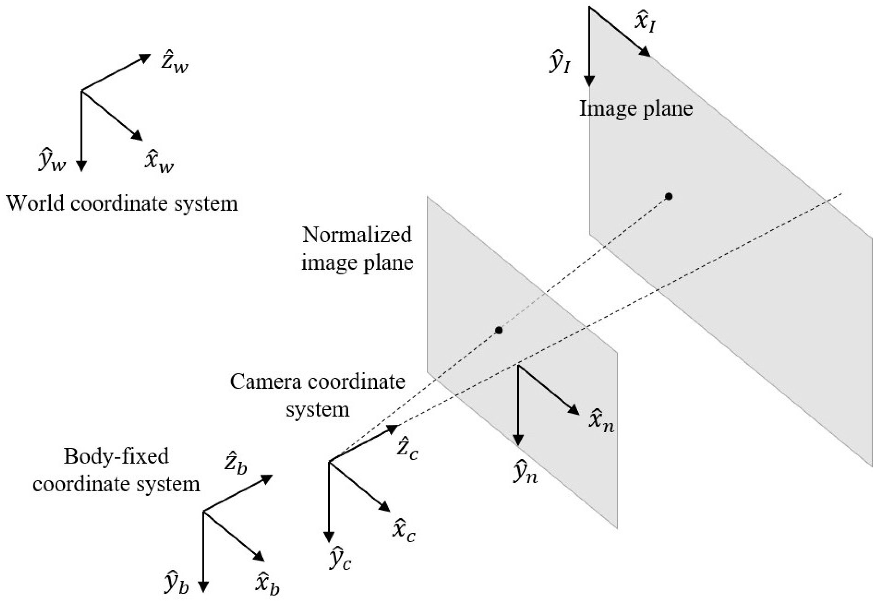 Sensors 21 02650 g003 Sensors 21 02650 g003
