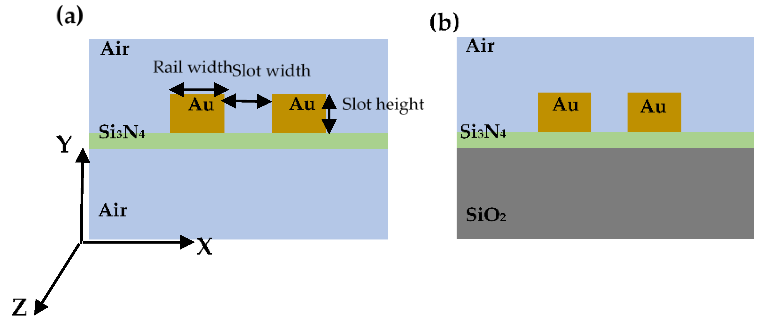 Sensors | Free Full-Text | Designing Mid-Infrared Gold-Based Plasmonic Slot  Waveguides for CO2-Sensing Applications