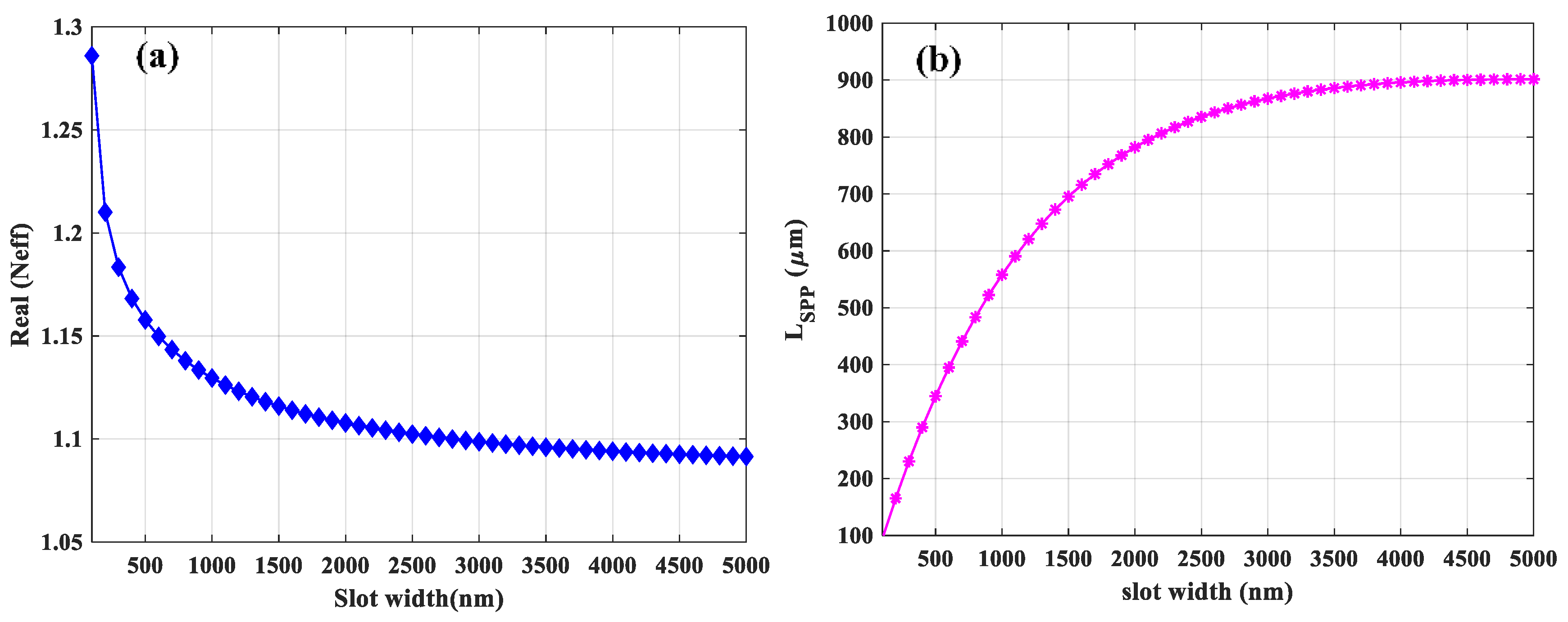 Sensors 21 02669 g004