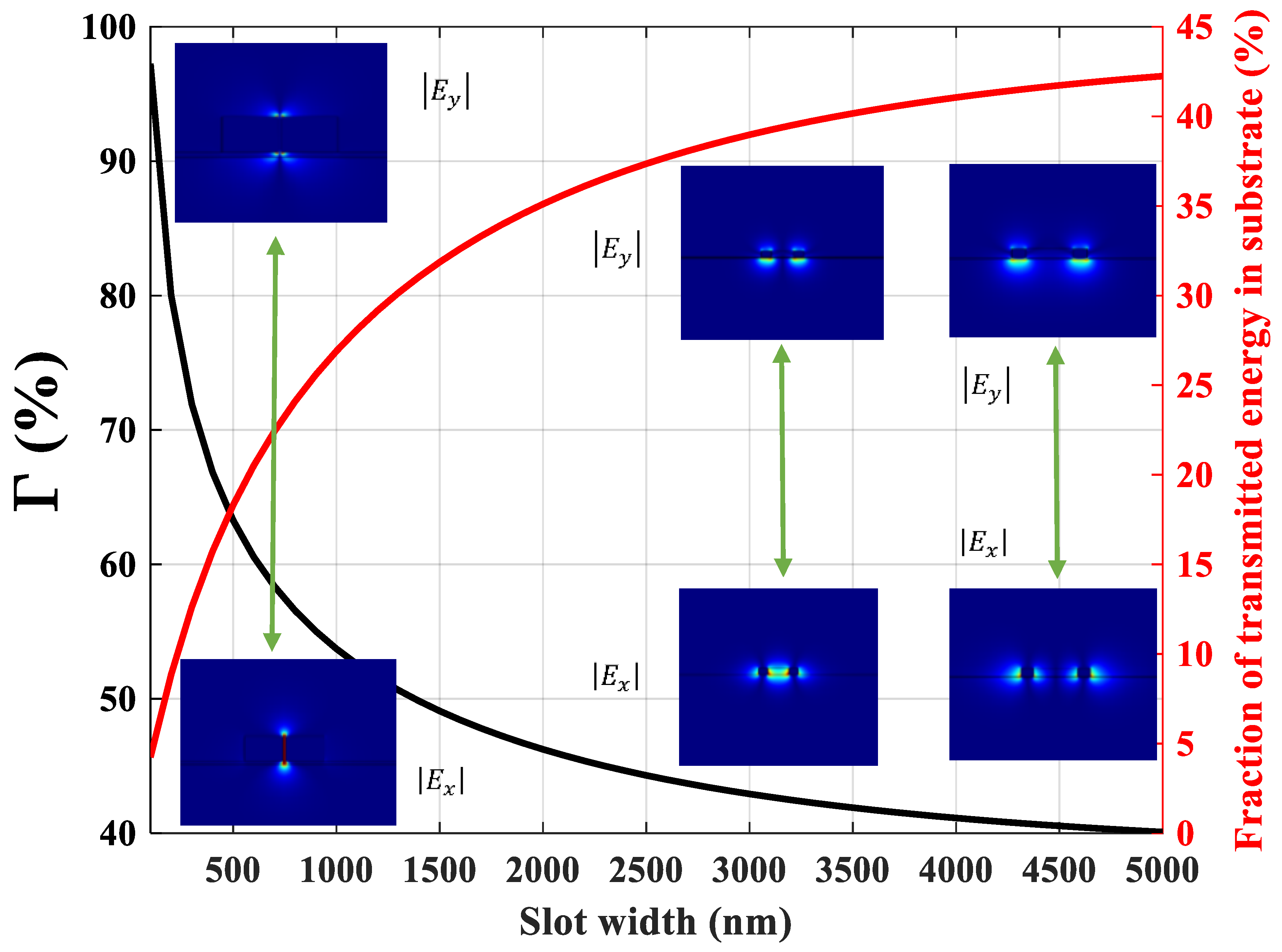 Sensors 21 02669 g005