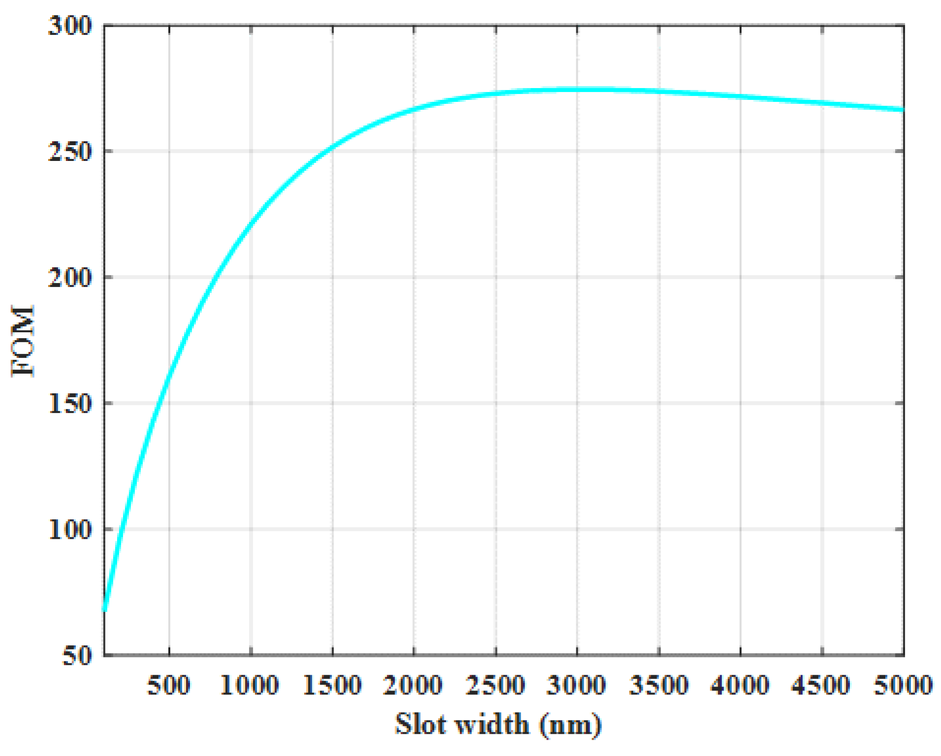 Sensors 21 02669 g006