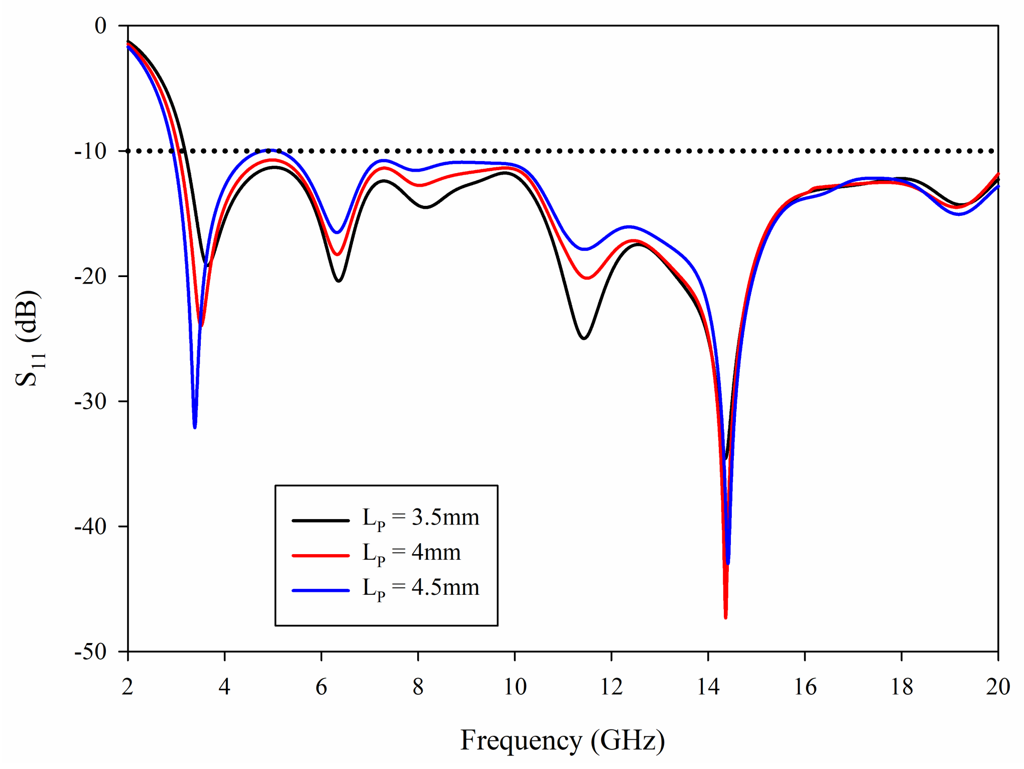 Sensors 21 02688 g005
