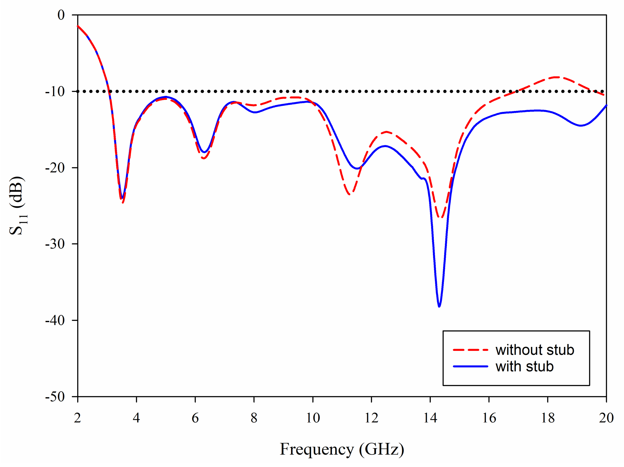 Sensors 21 02688 g006