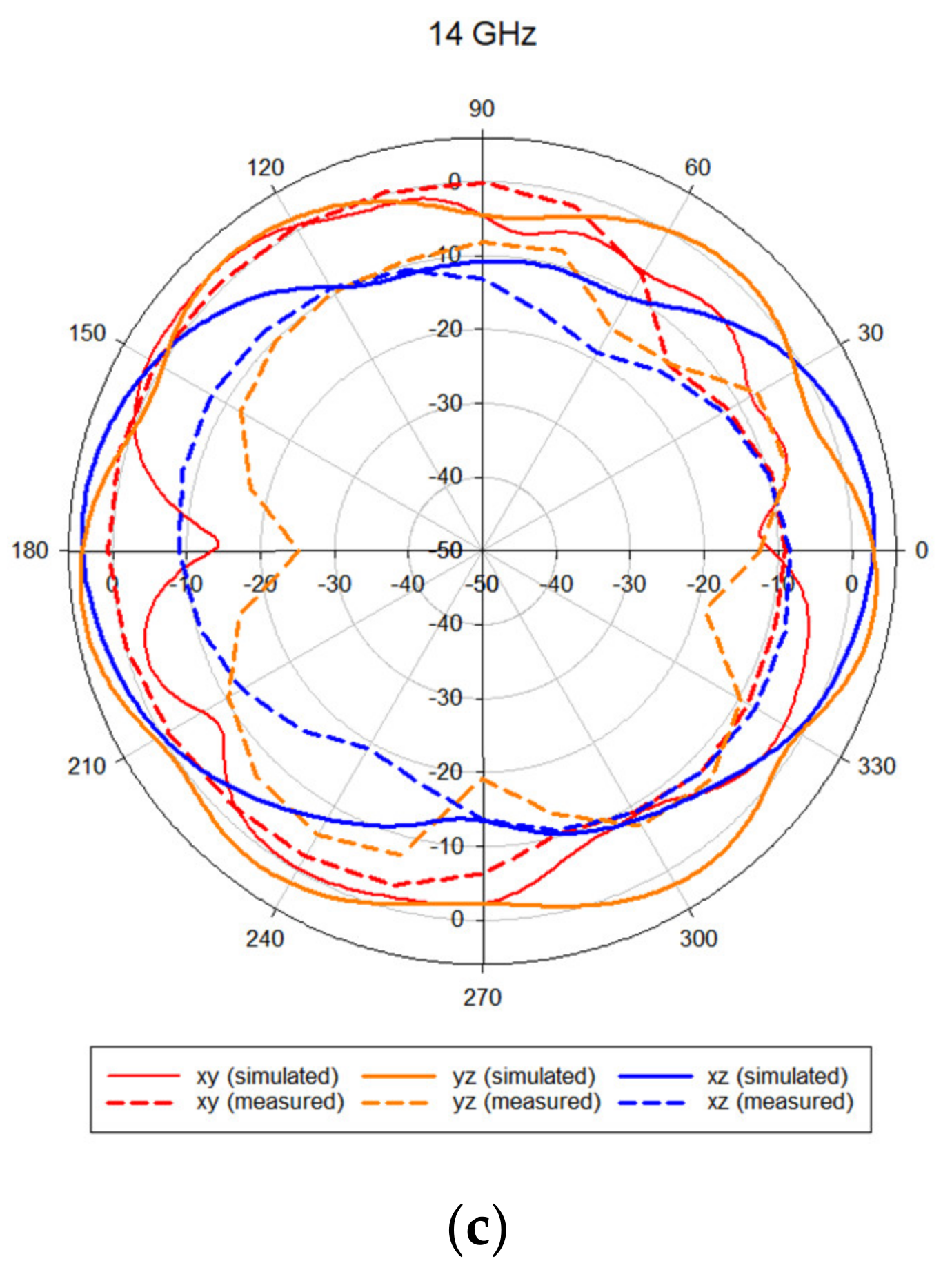 Sensors 21 02688 g010b