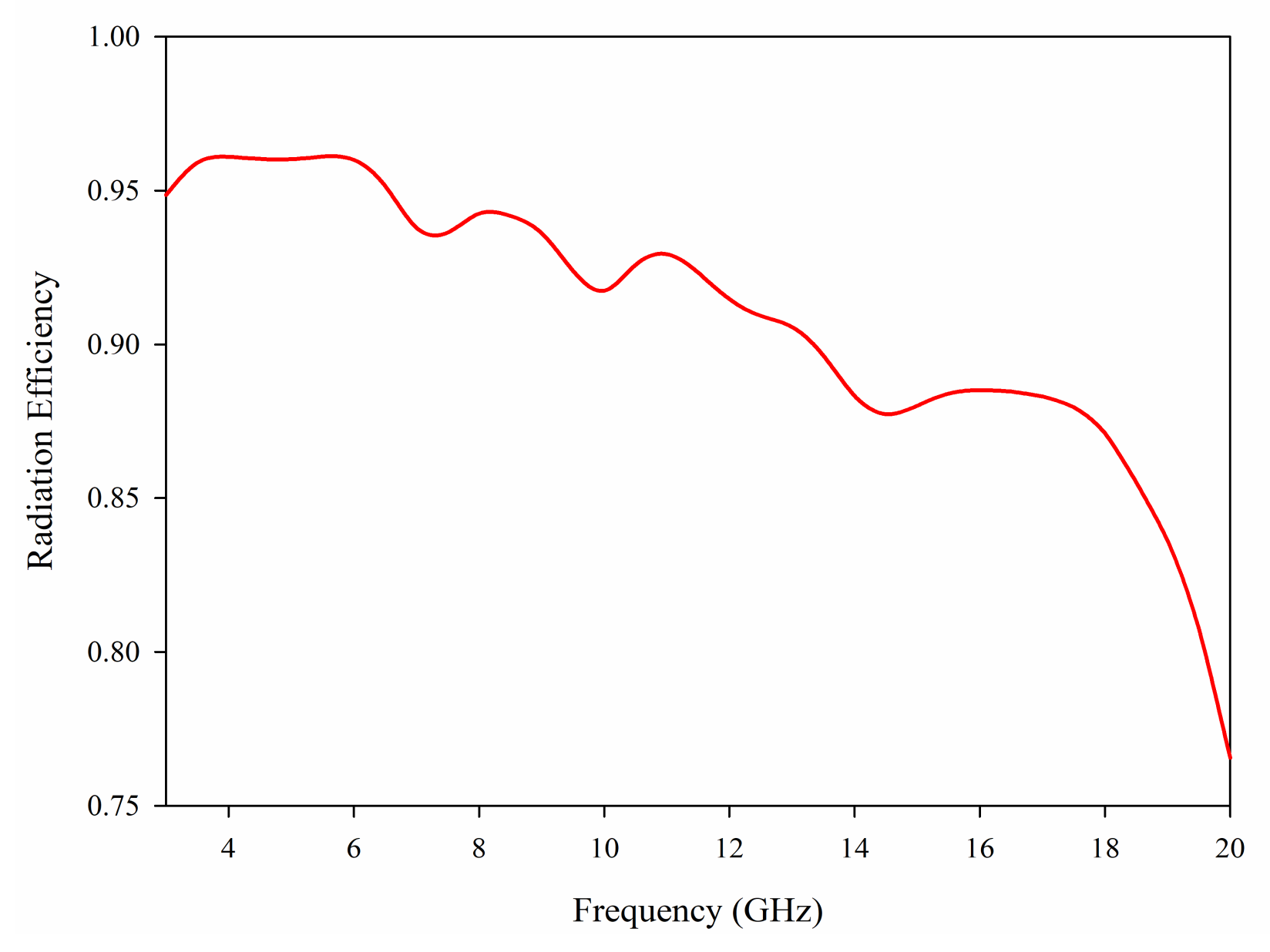 Sensors 21 02688 g011